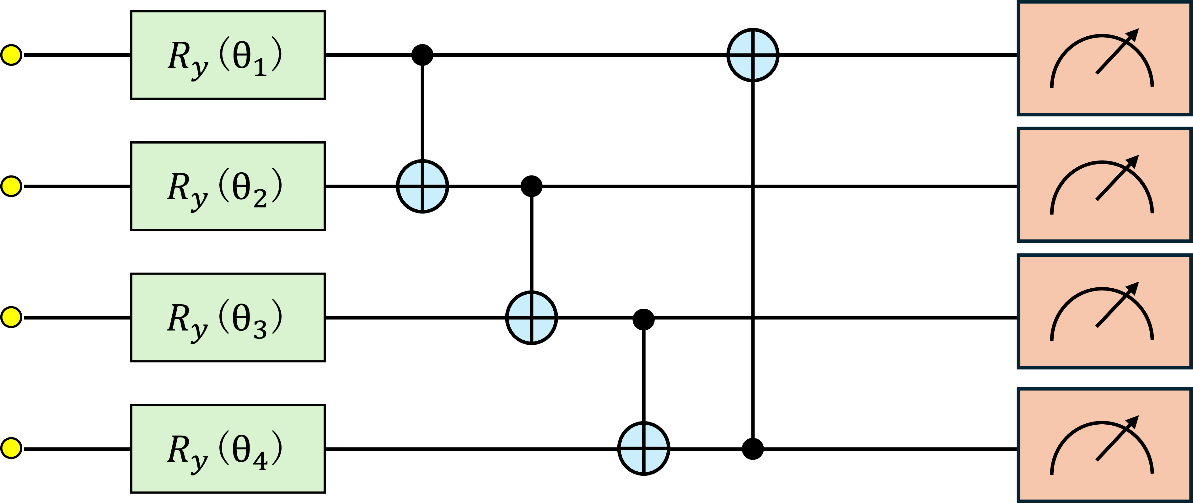 QPCNet: A hybrid quantum positional encoding and channel attention ...