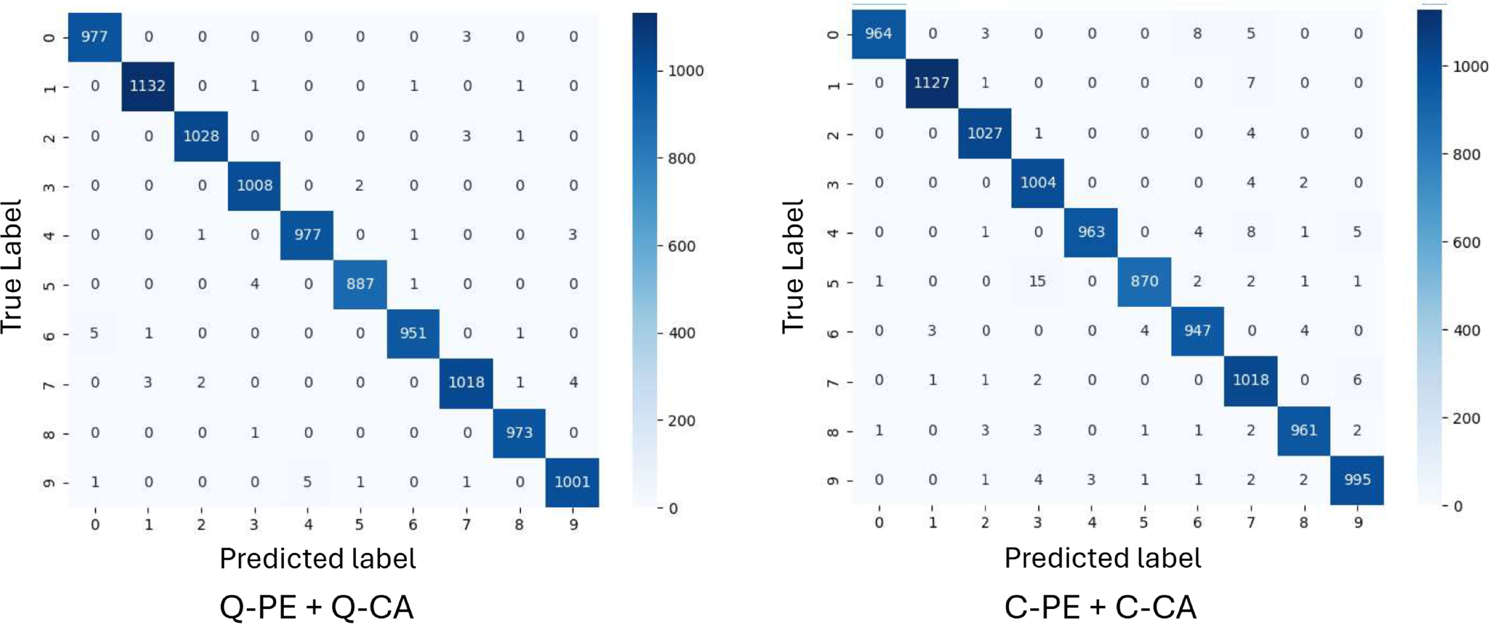 QPCNet: A hybrid quantum positional encoding and channel attention ...