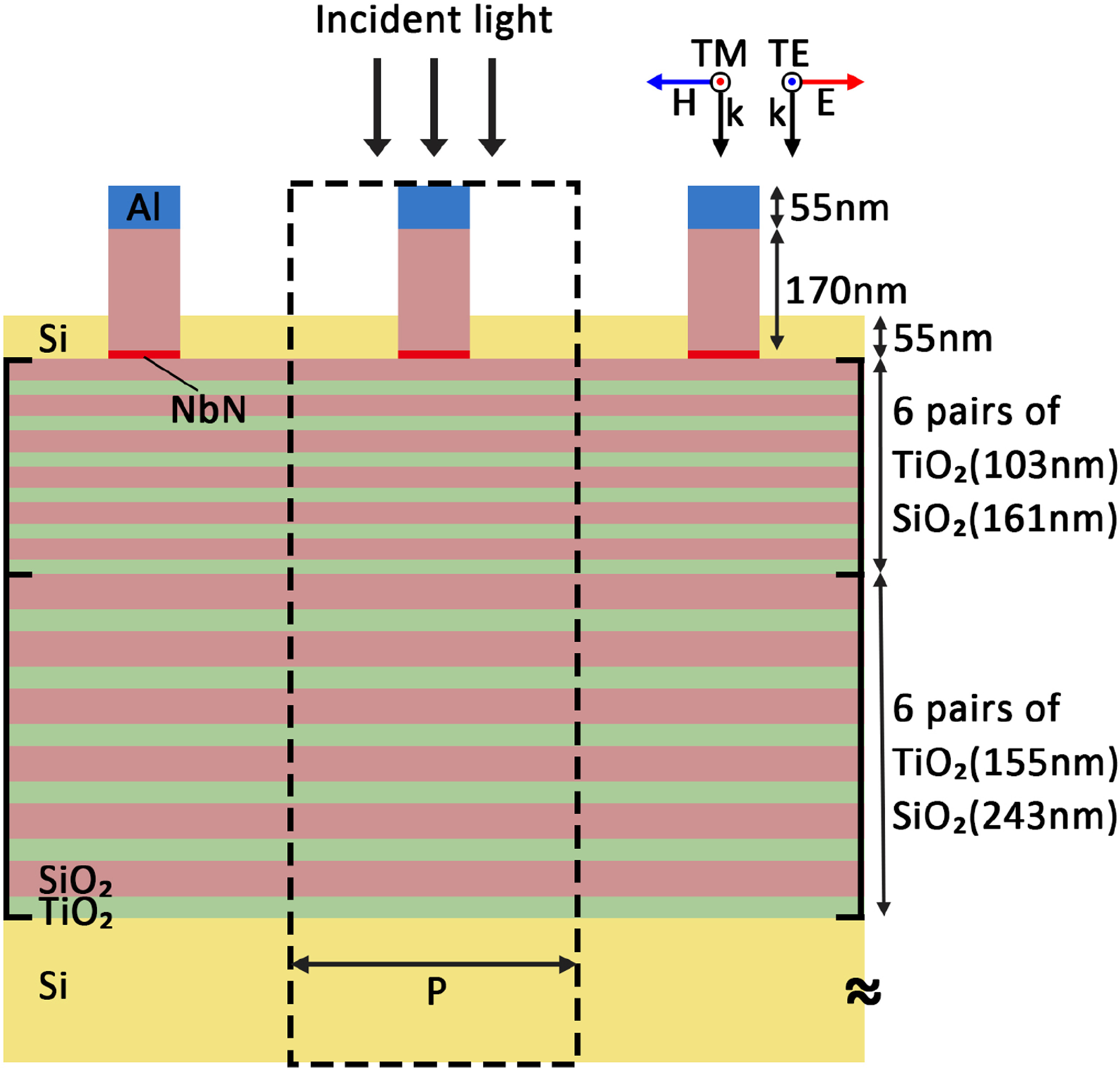 Superconducting nanowire single photon detector design with ...