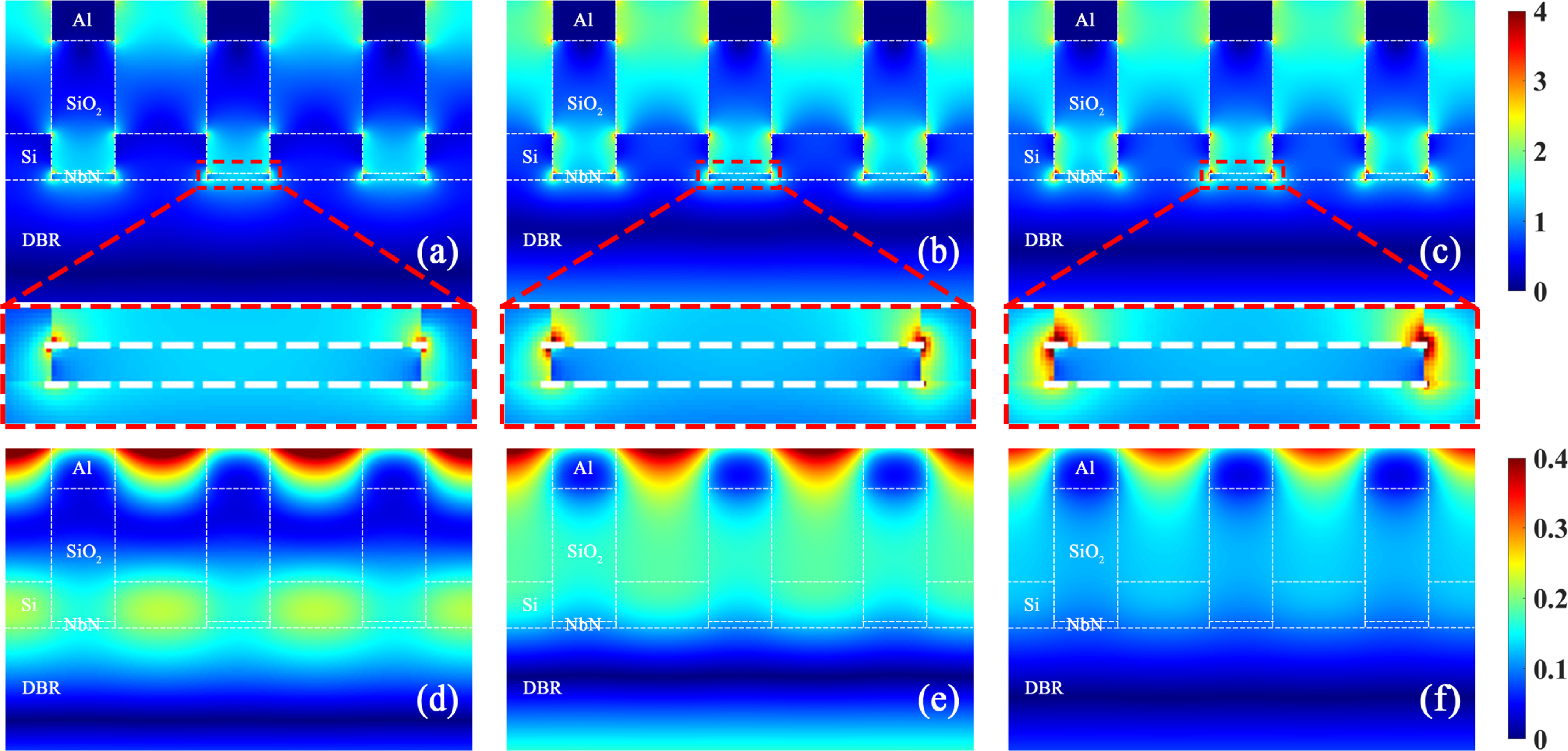 Superconducting nanowire single photon detector design with ...