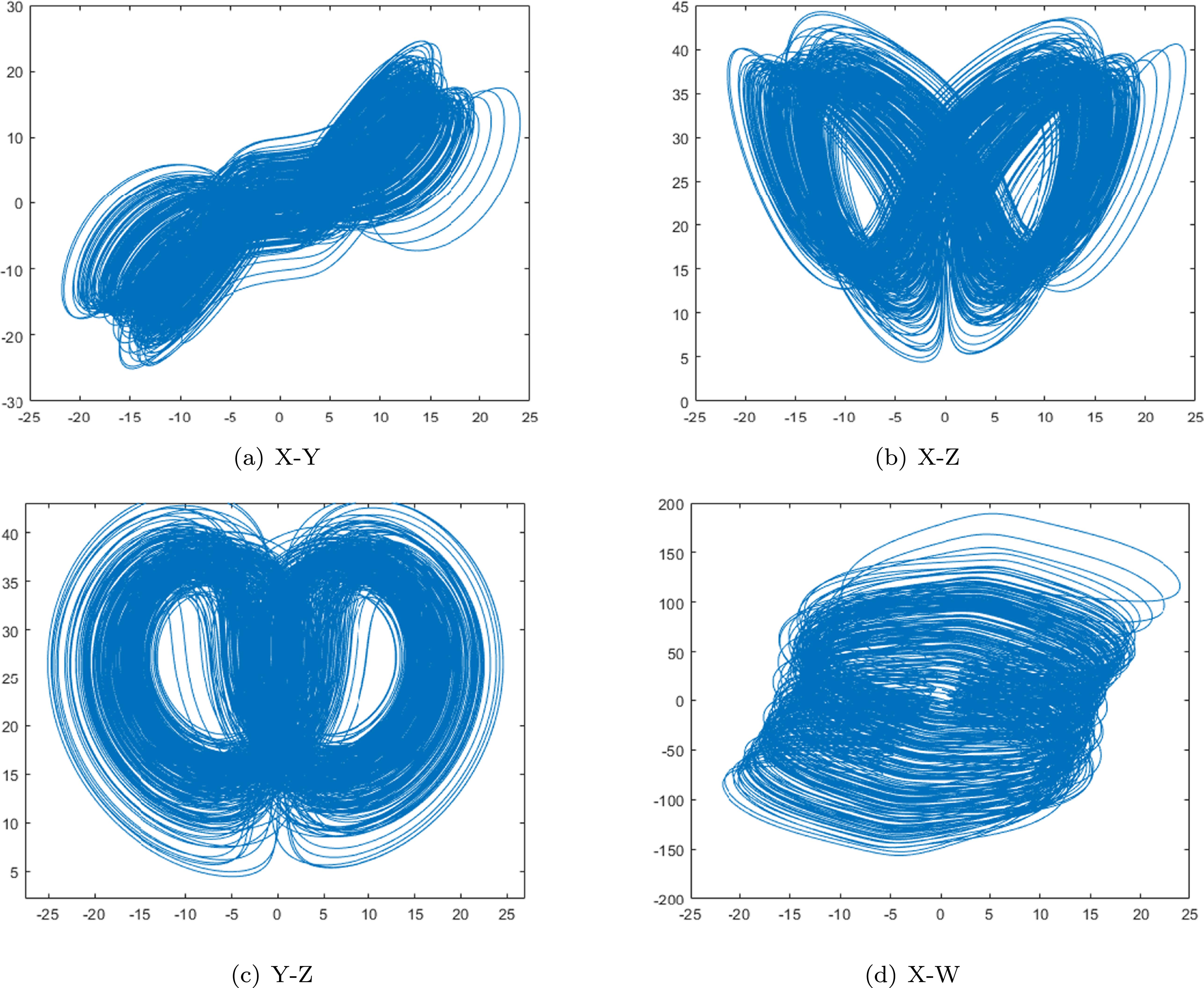 An image encryption framework based on chaotic sequence combined with ...