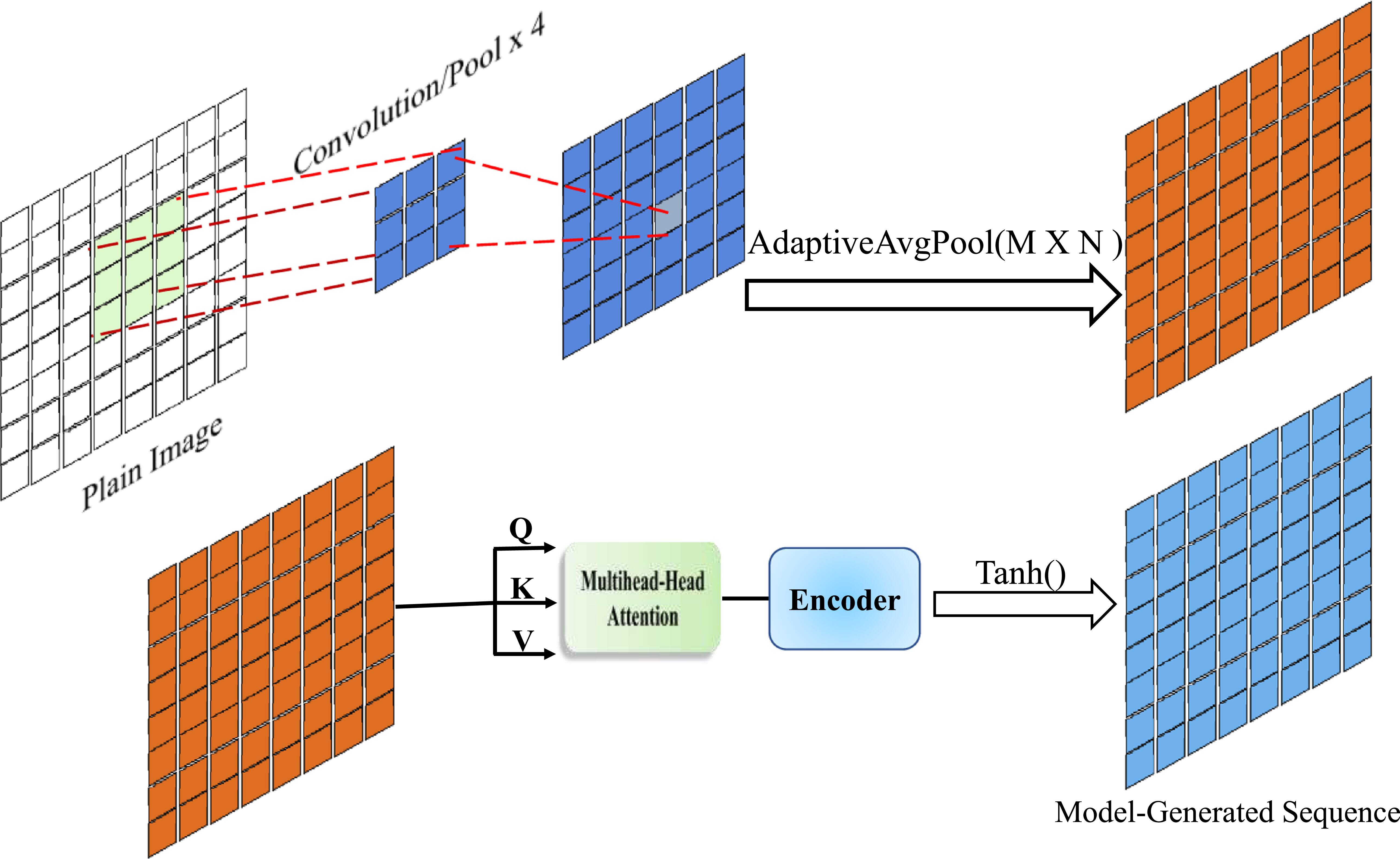 An image encryption framework based on chaotic sequence combined with ...