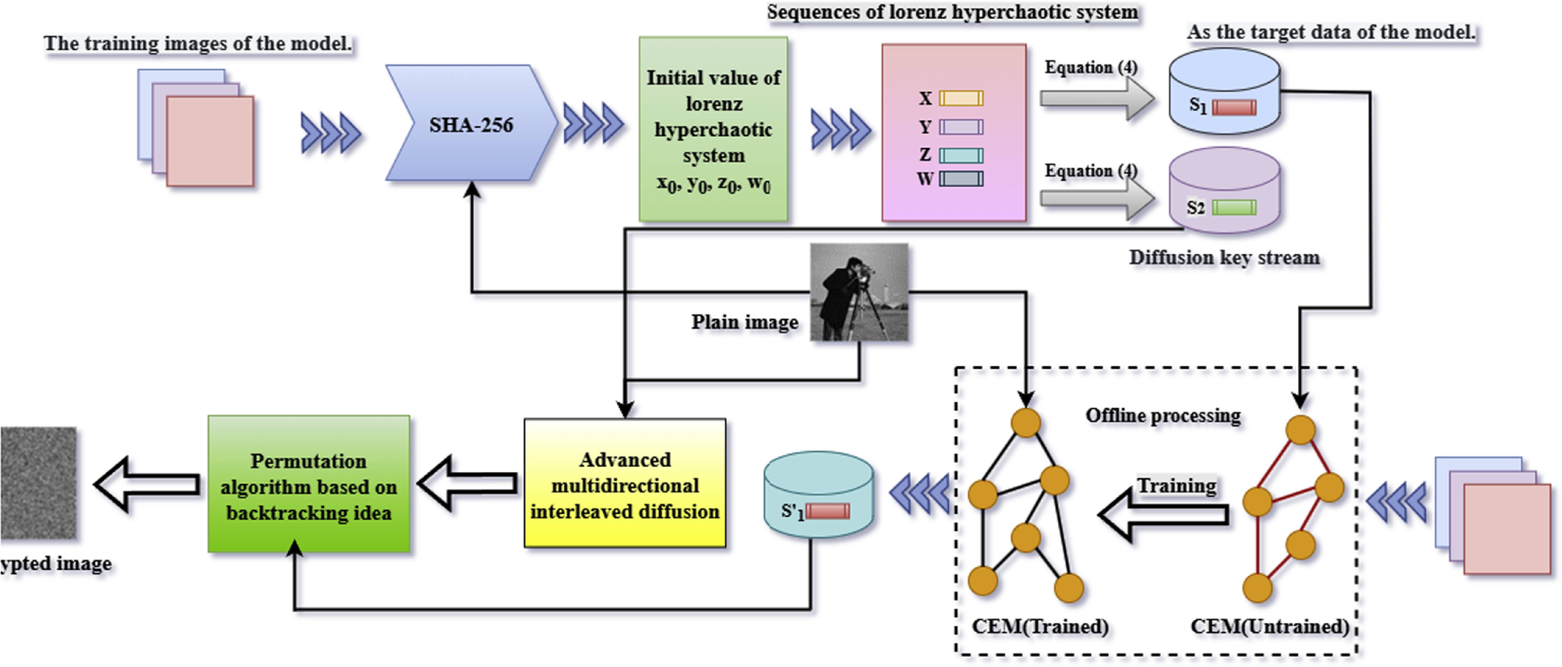 An image encryption framework based on chaotic sequence combined with ...