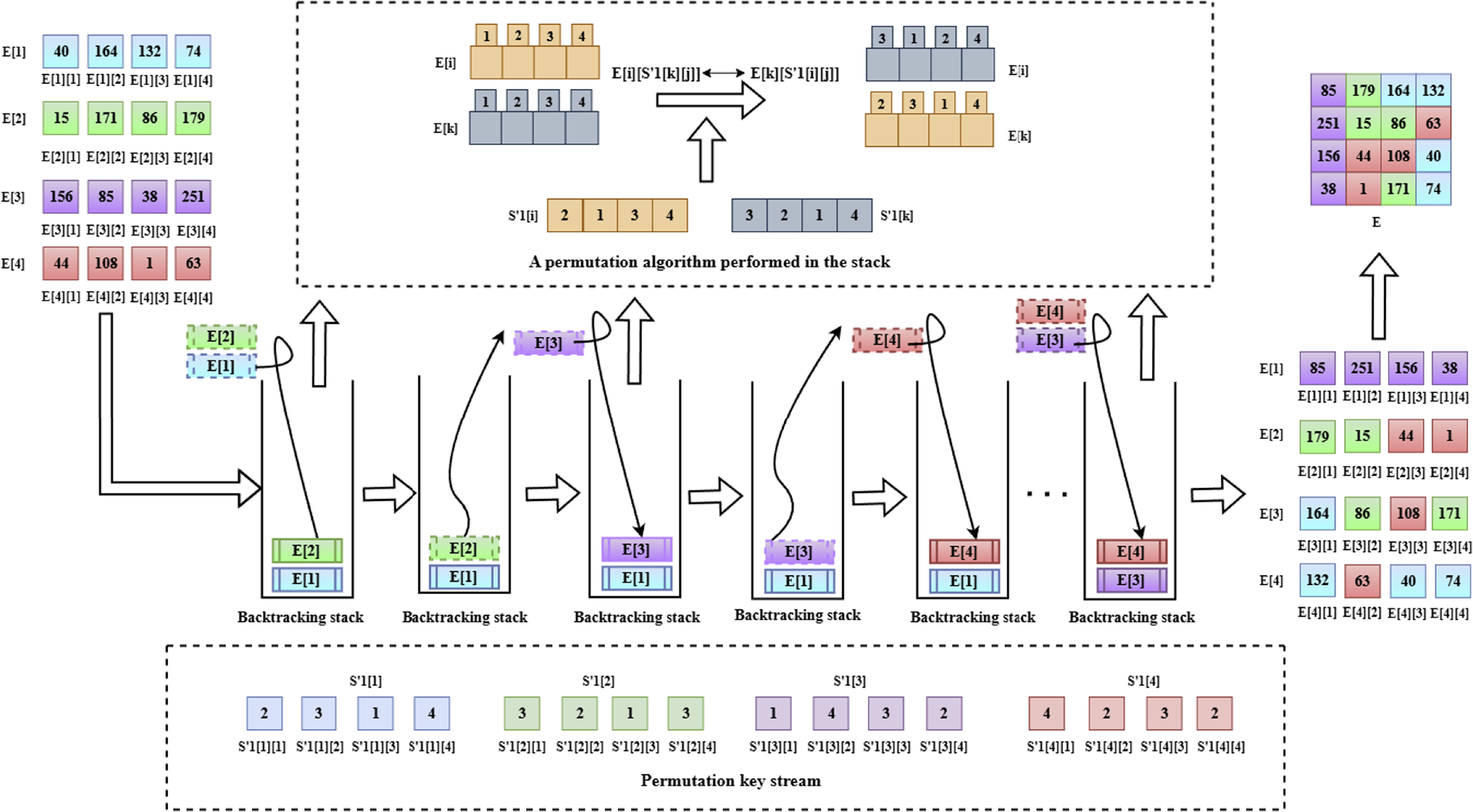 An image encryption framework based on chaotic sequence combined with ...