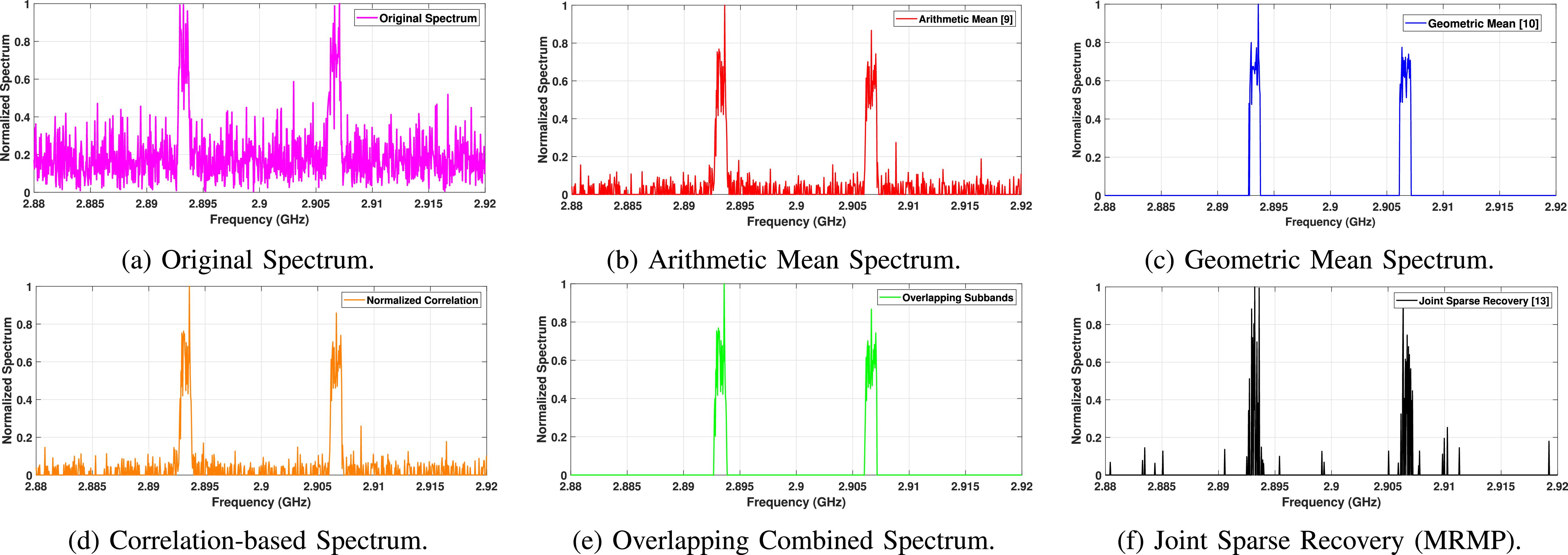 Blind weighted fusion and overlapping subband methods for cooperative ...