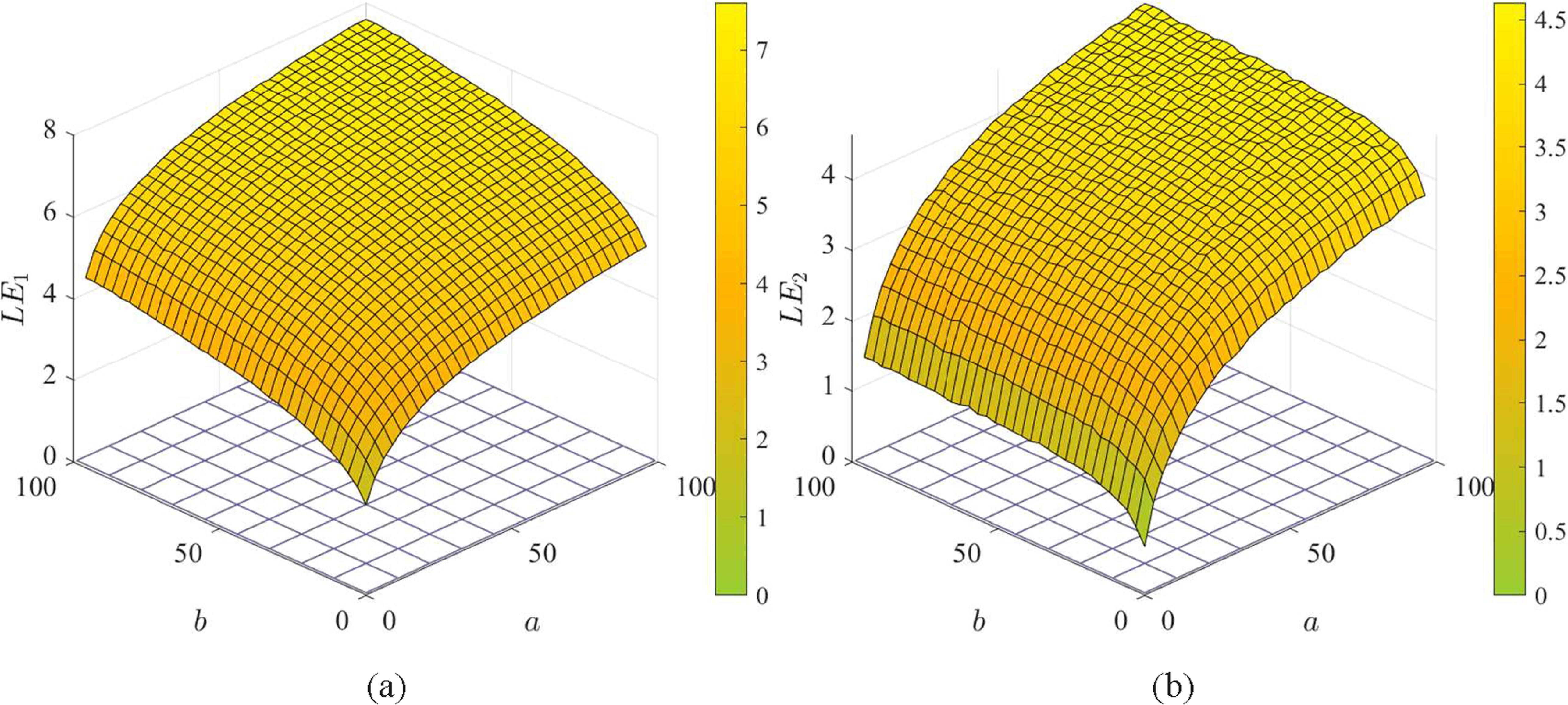 A card-gameplay-inspired color image encryption scheme driven by novel ...