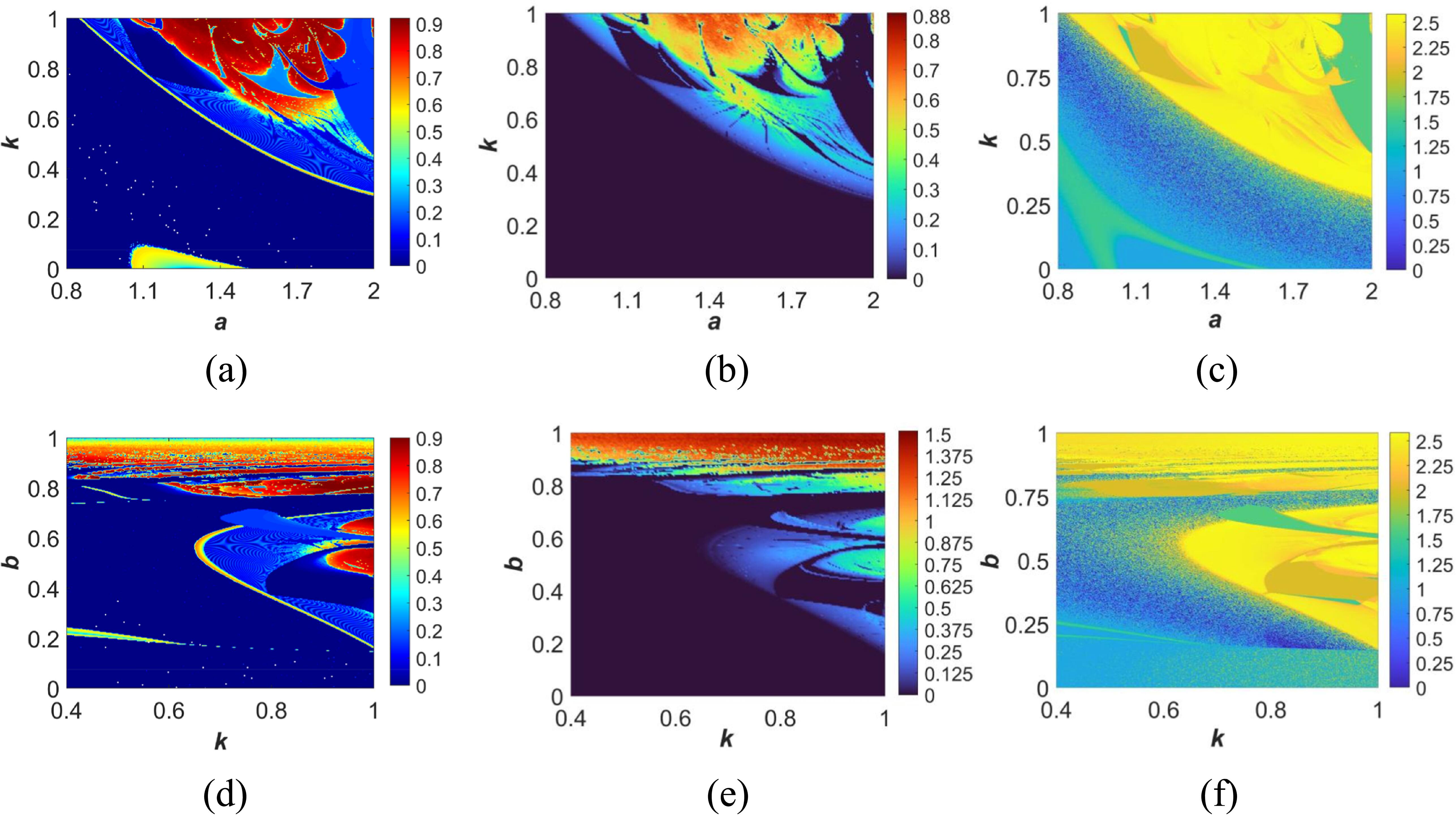 A novel 2D hyperchaotic map with high complexity and its application in ...