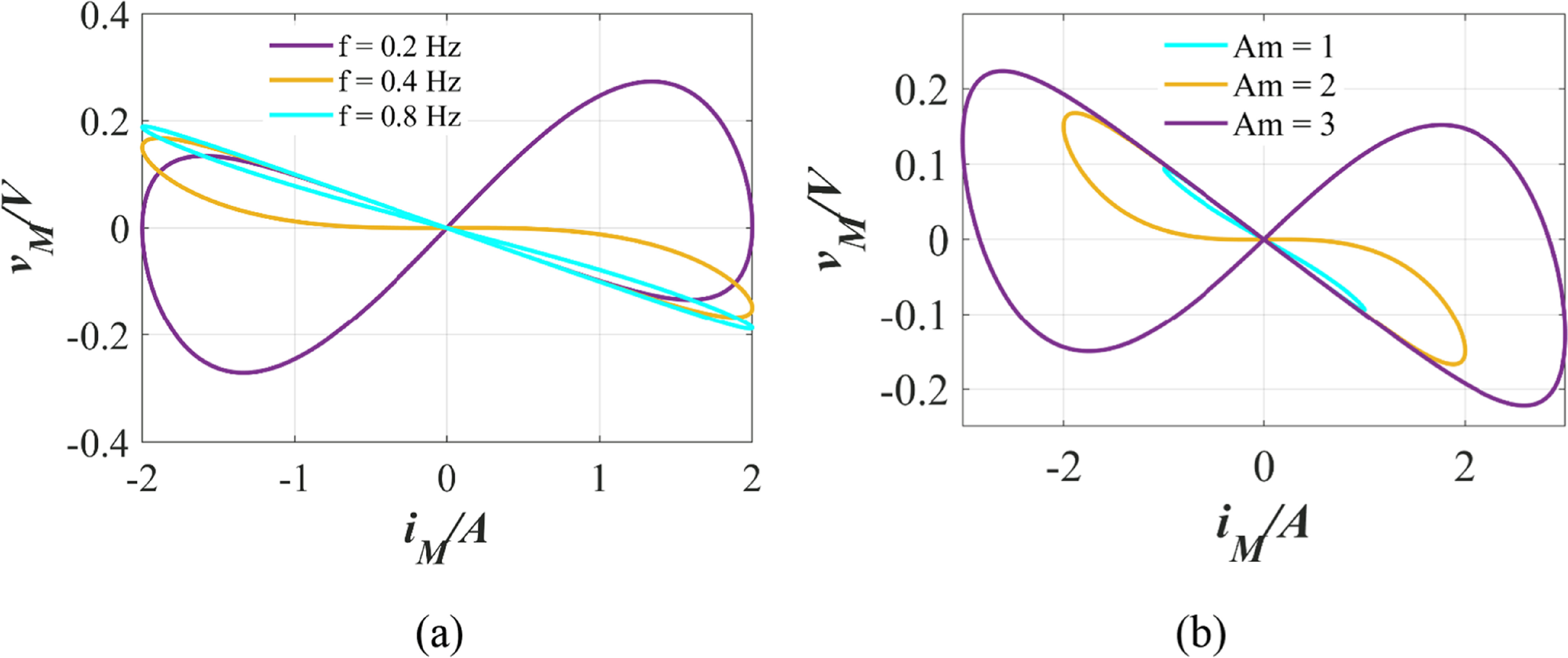 A novel 2D hyperchaotic map with high complexity and its application in ...