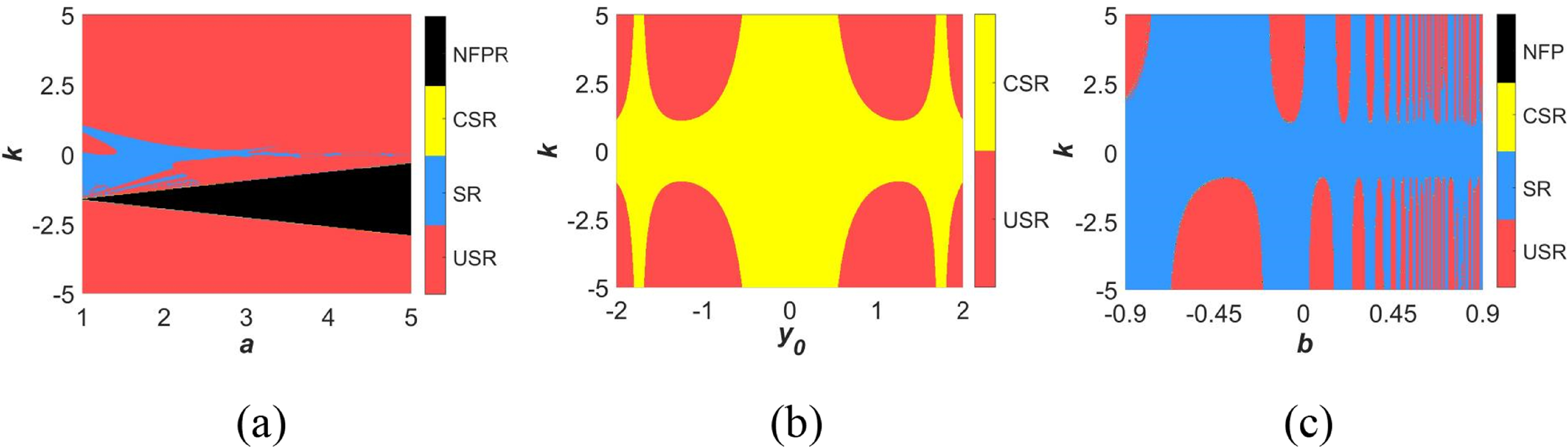 A novel 2D hyperchaotic map with high complexity and its application in ...