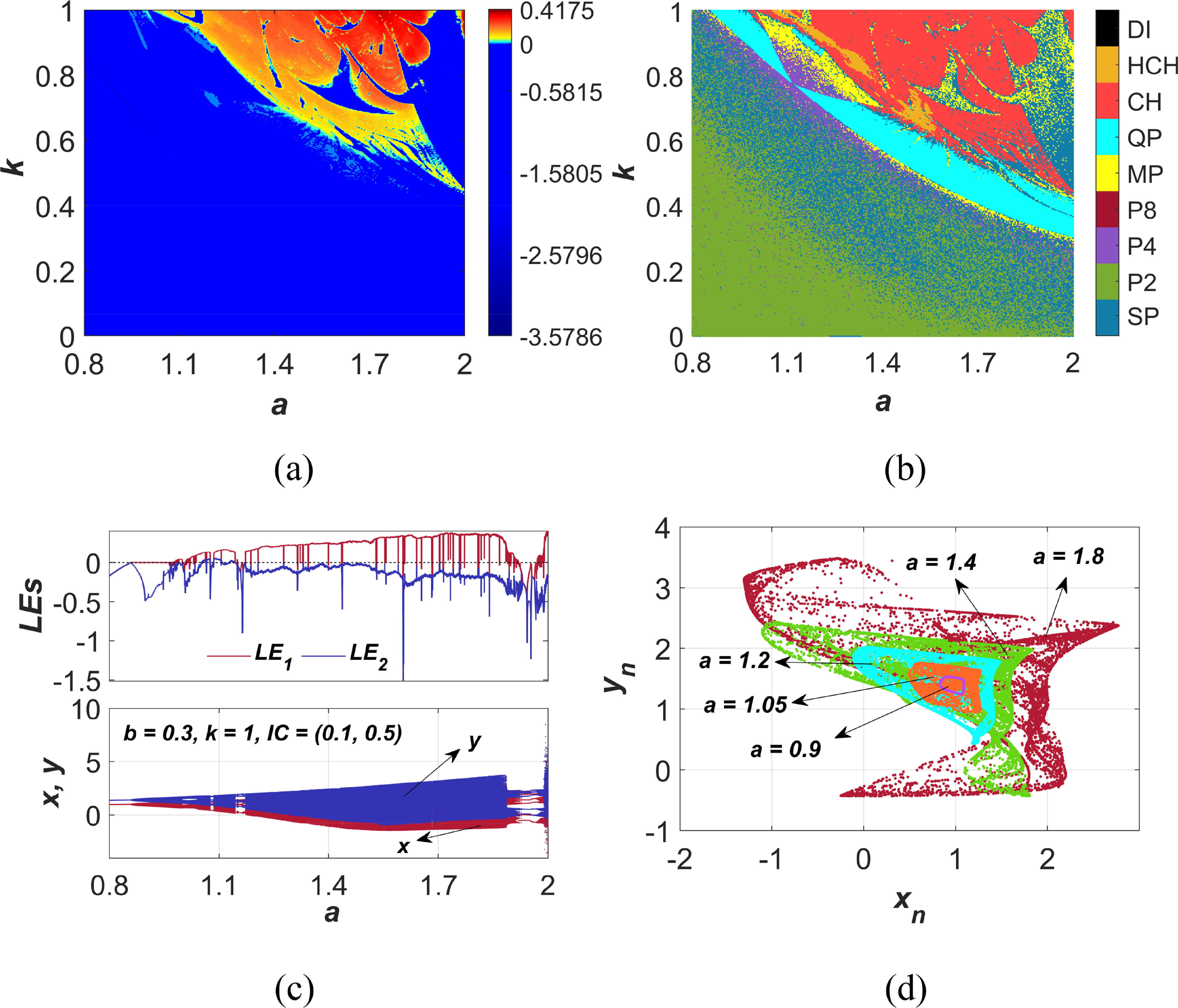 A novel 2D hyperchaotic map with high complexity and its application in ...