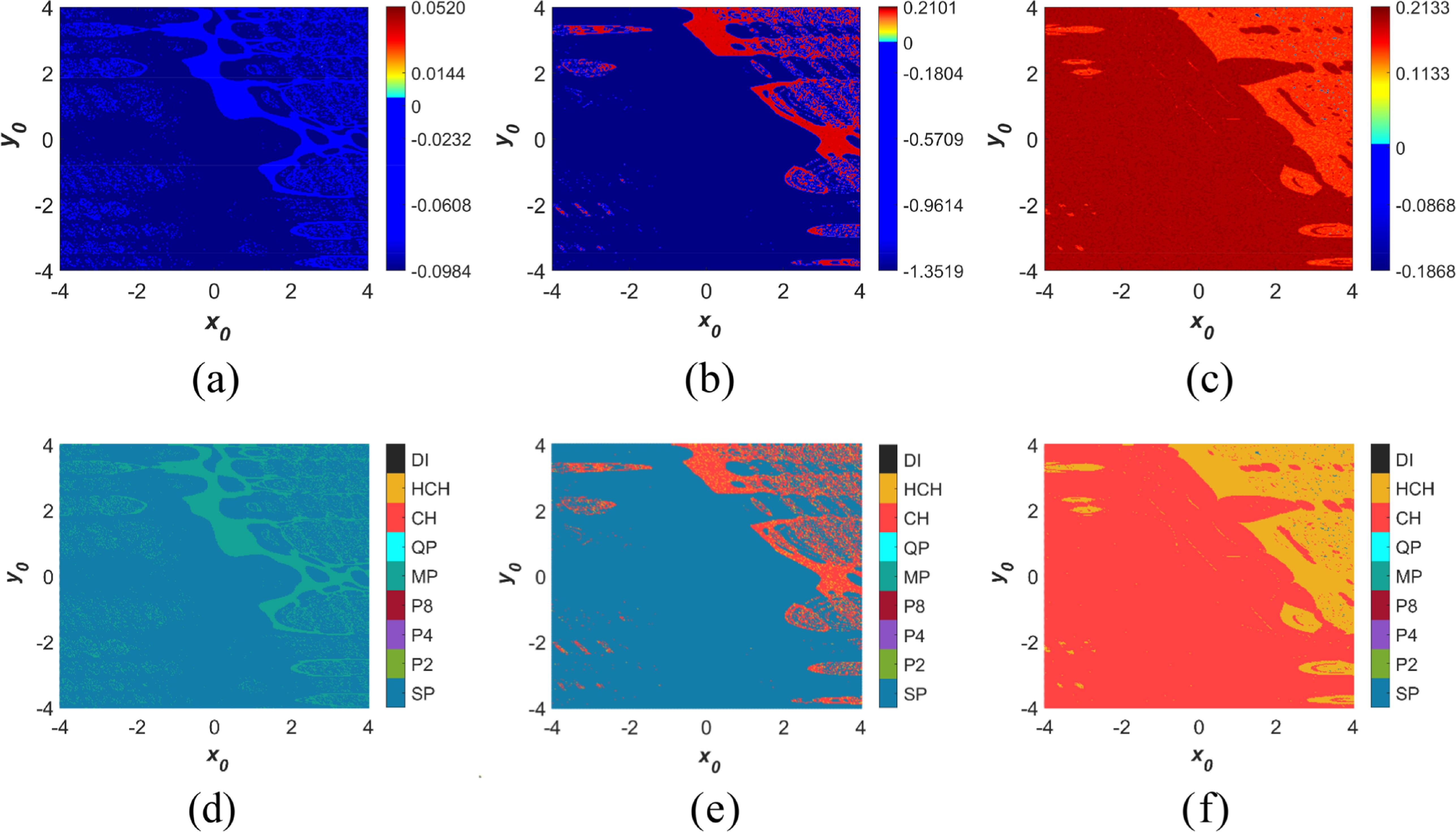 A novel 2D hyperchaotic map with high complexity and its application in ...