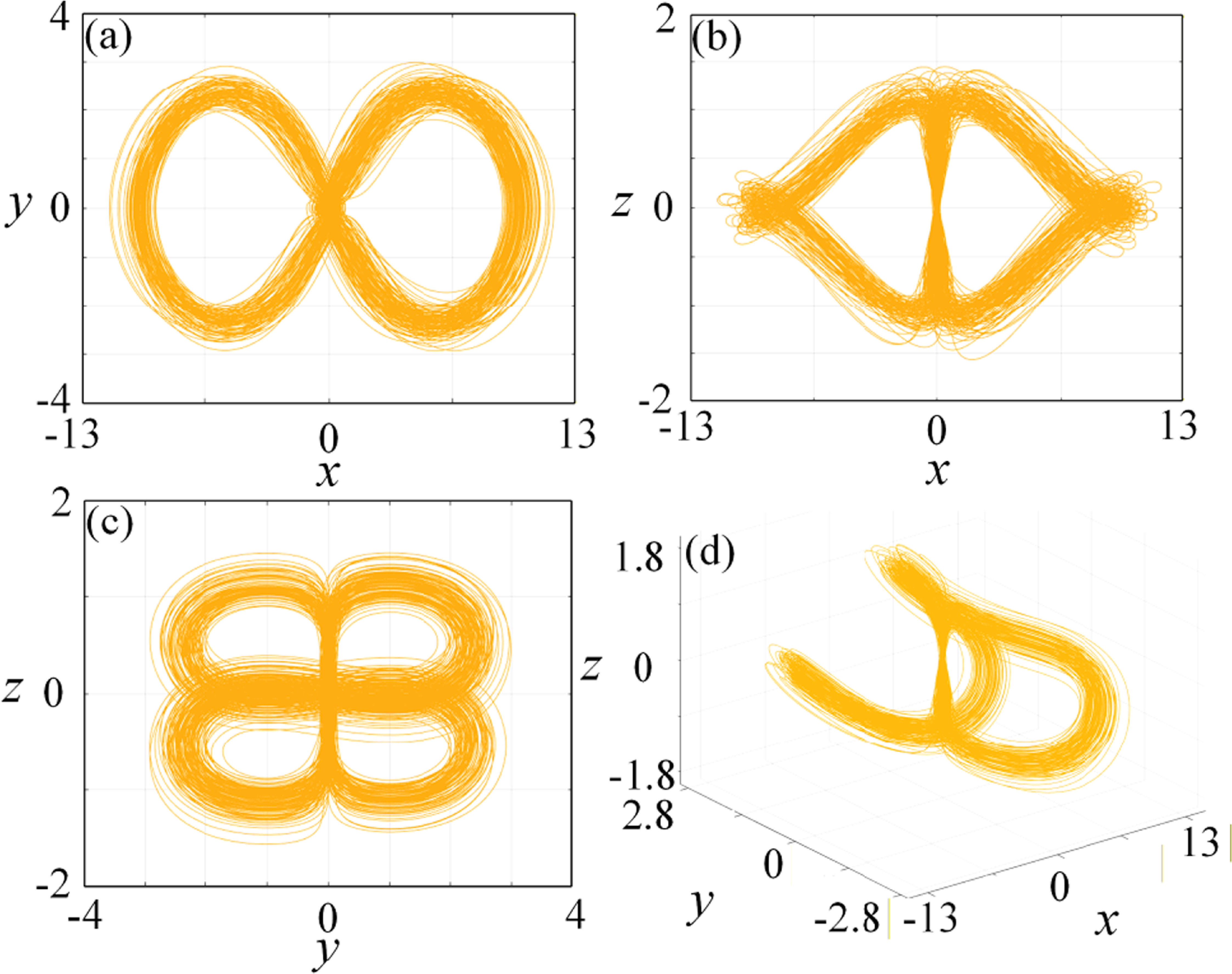Dynamic analysis of a conservative non-equilibrium chaotic system with ...