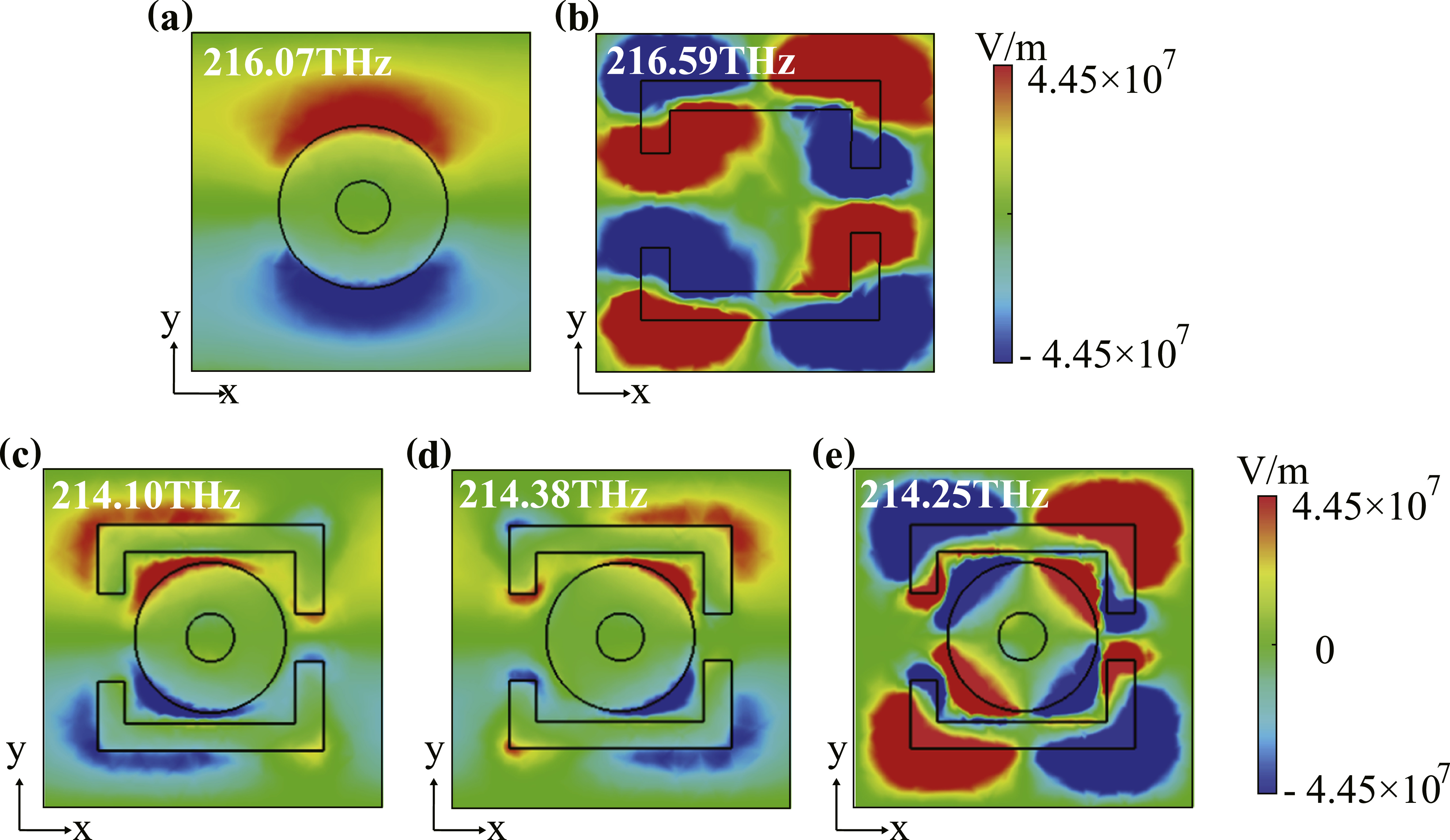 All-dielectric metasurface realizing high-Q EIT via bound states in the ...