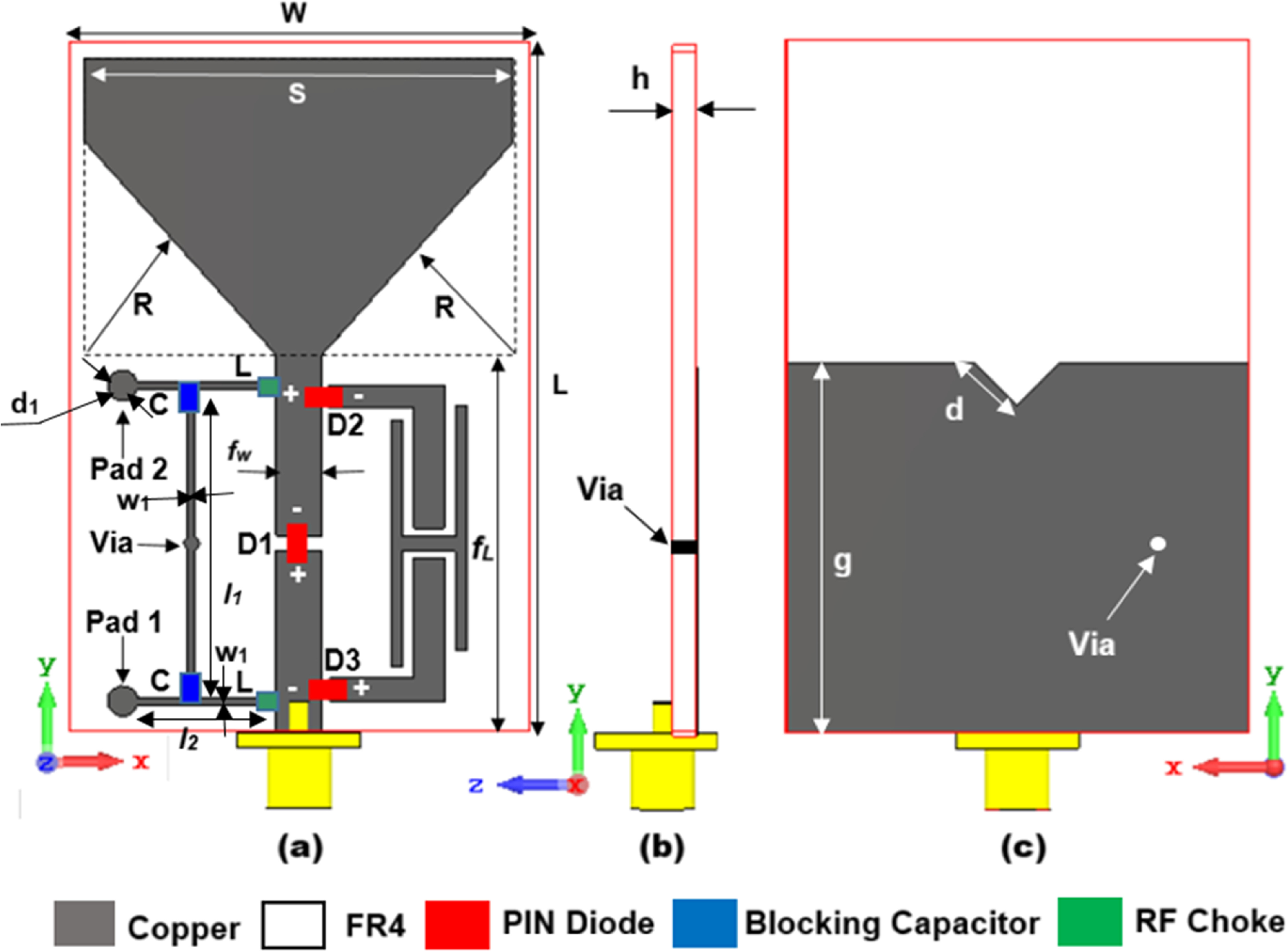 Design of four element MIMO antenna with switchable bandwidth ...