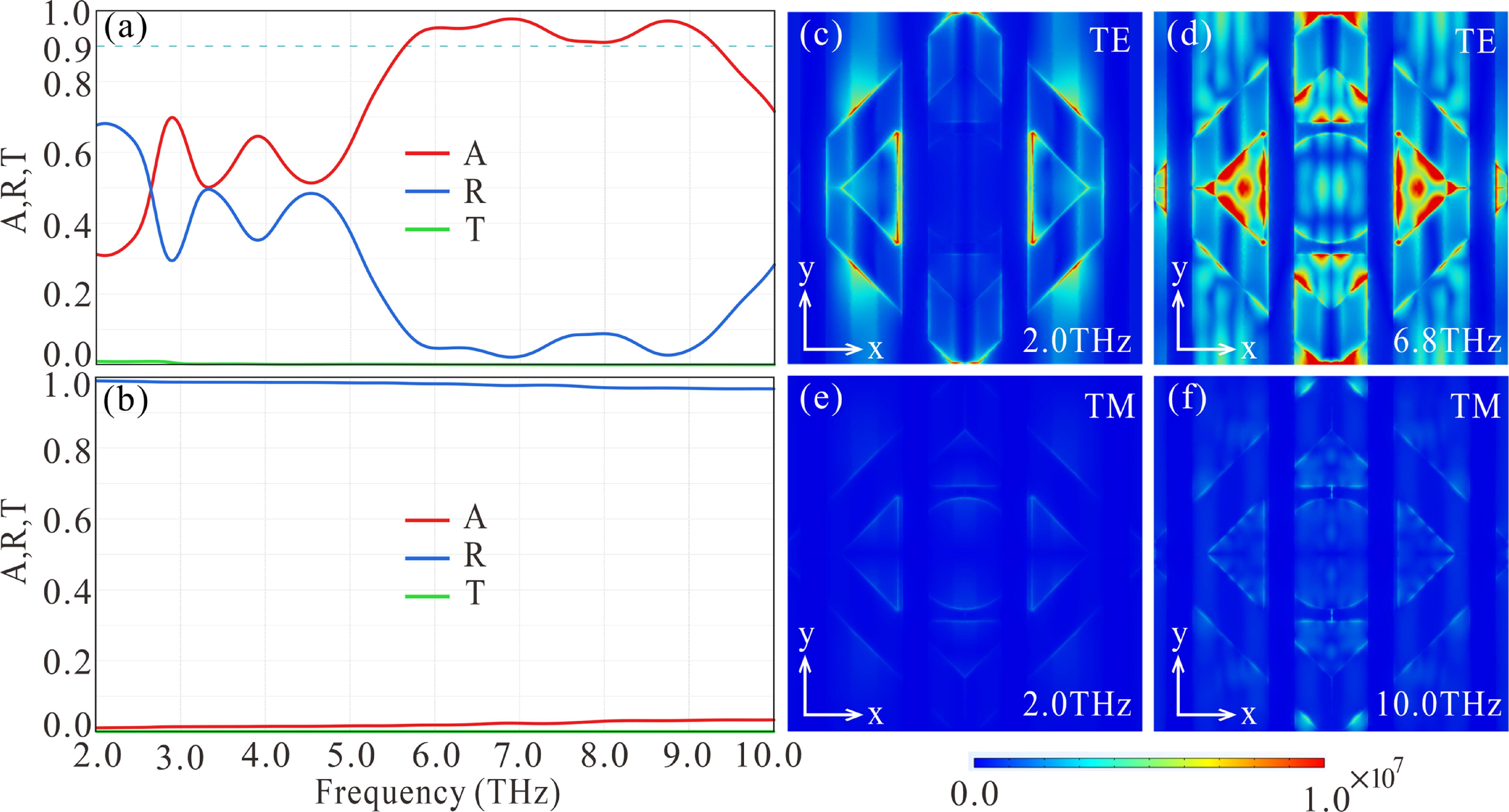 A broadband, polarization-selective and complementary absorber for ...