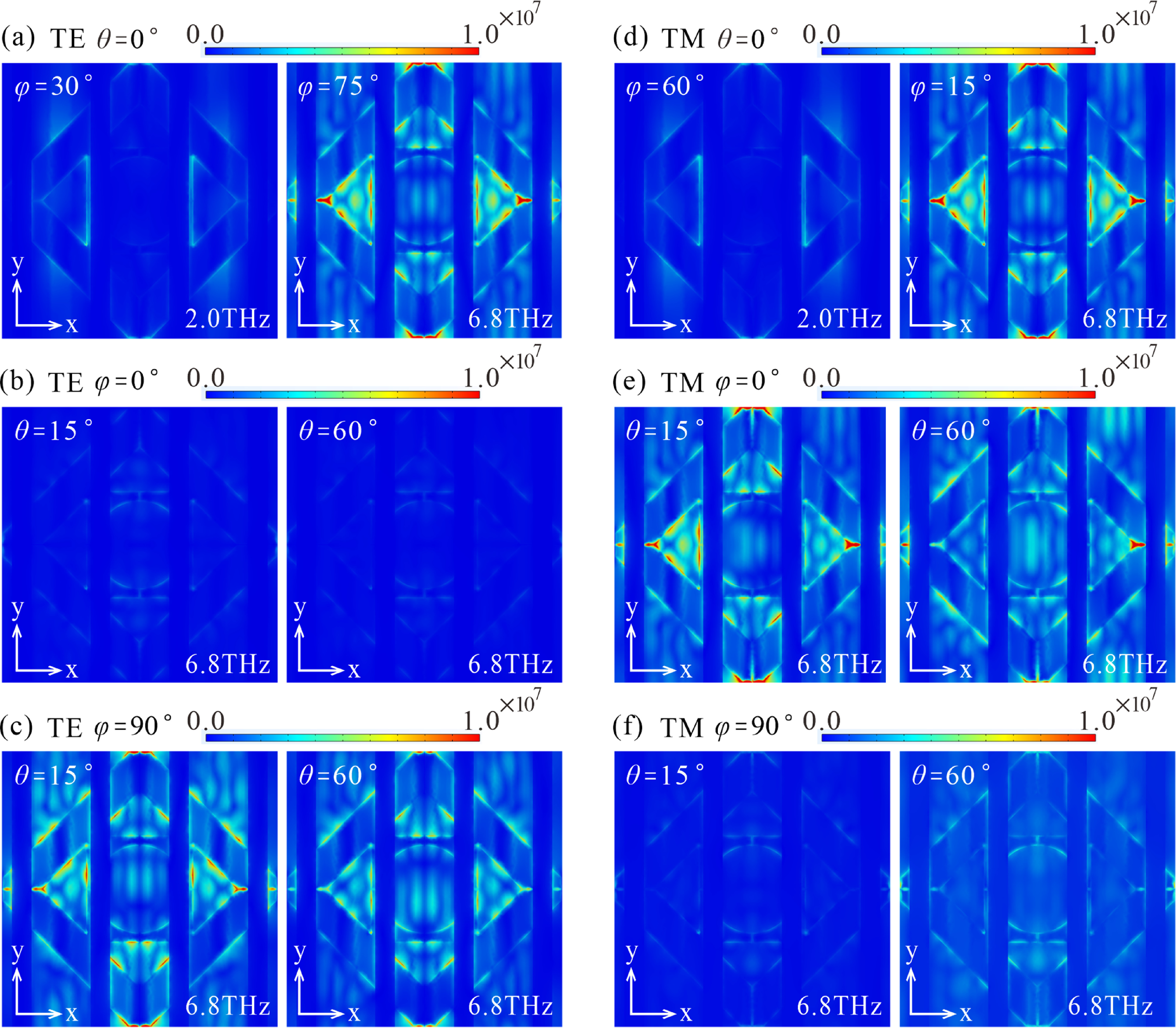 Selective Aborption Table A broadband, polarization-selective and complementary absorber for ...