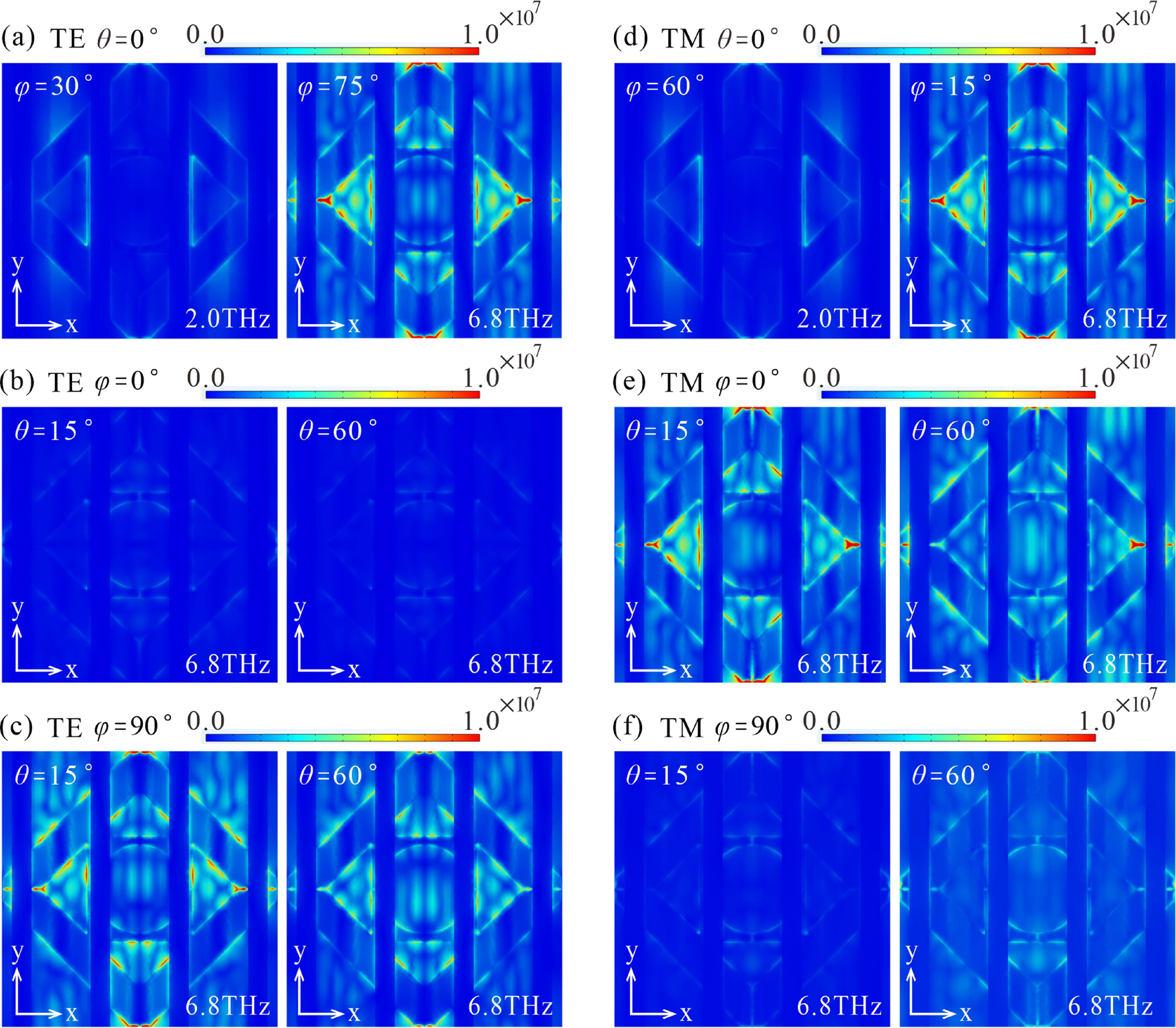 A broadband, polarization-selective and complementary absorber for ...