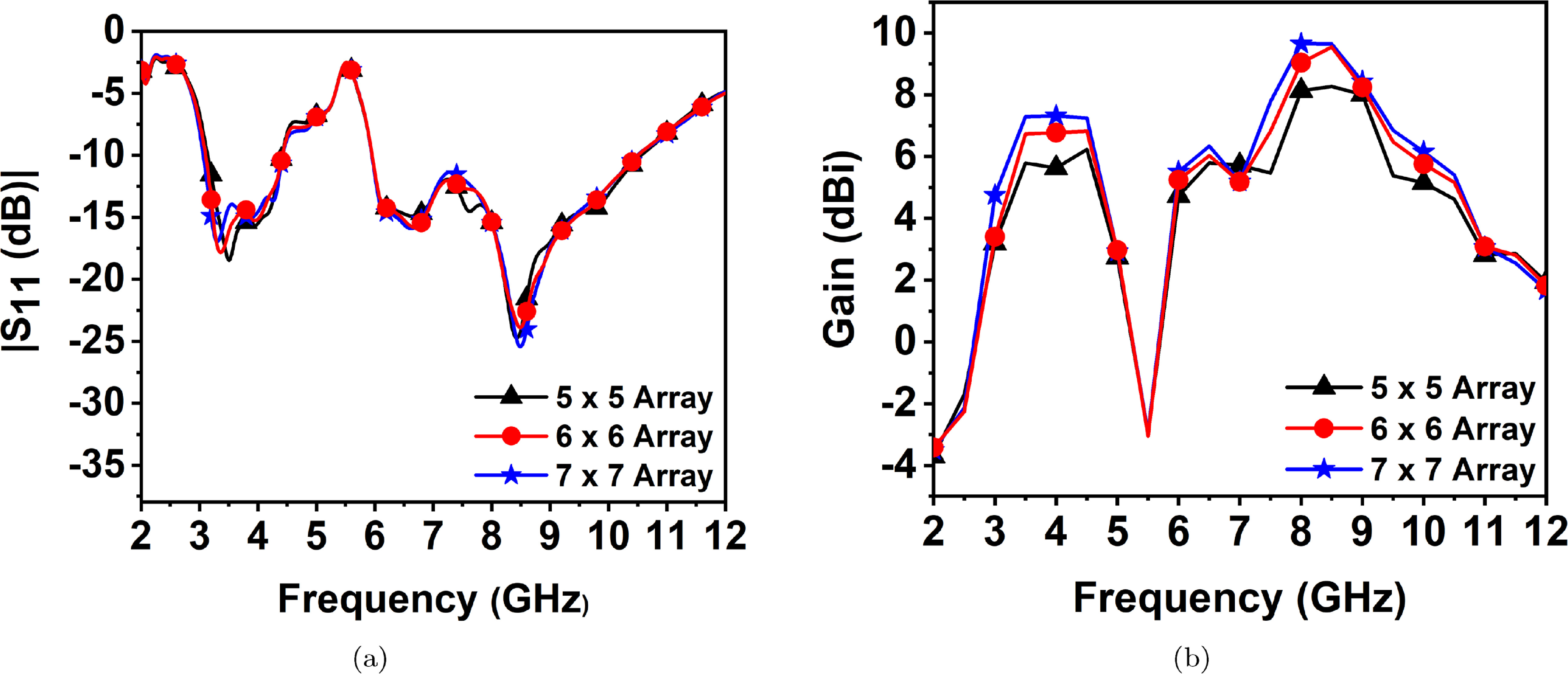 Design and optimization of a metasurface-based 4-element high-gain UWB ...