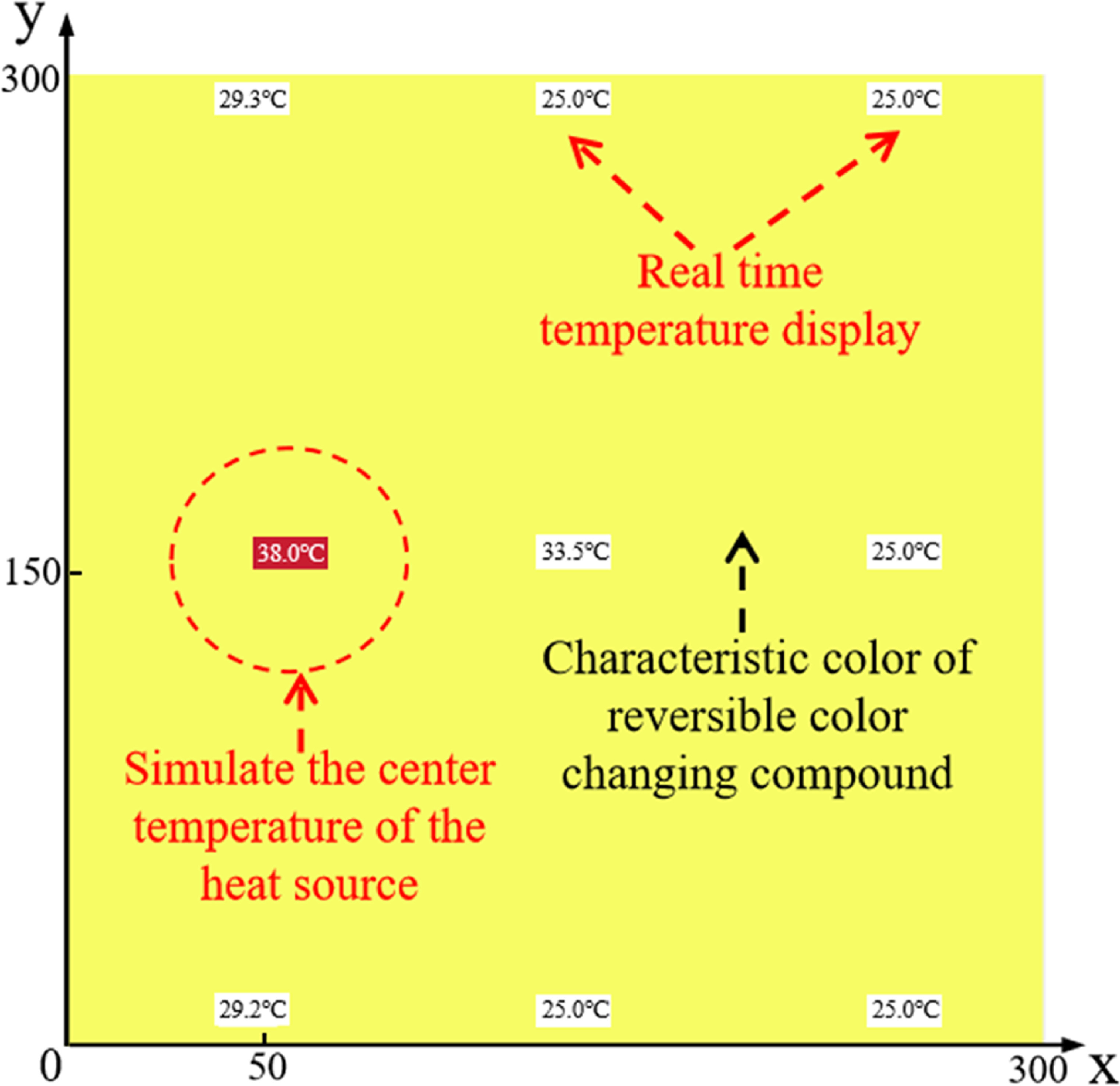 Color simulation and temperature distribution characteristics of ...