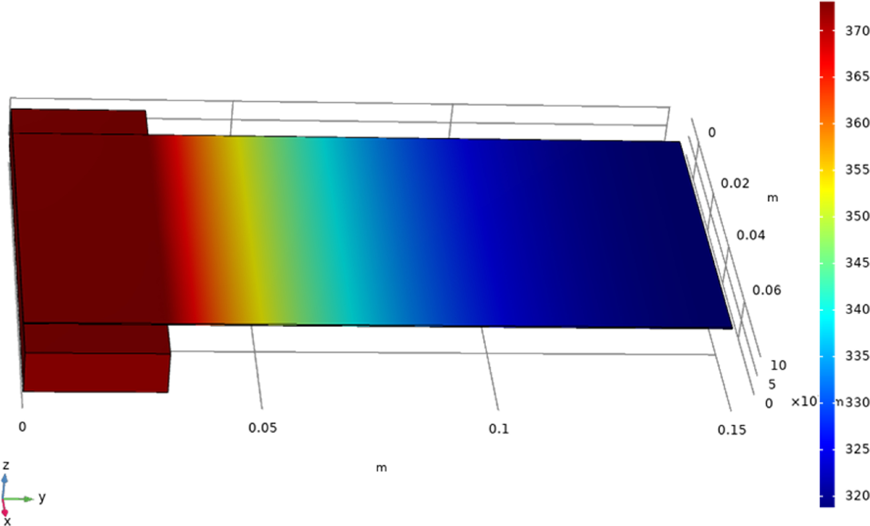 Color simulation and temperature distribution characteristics of ...