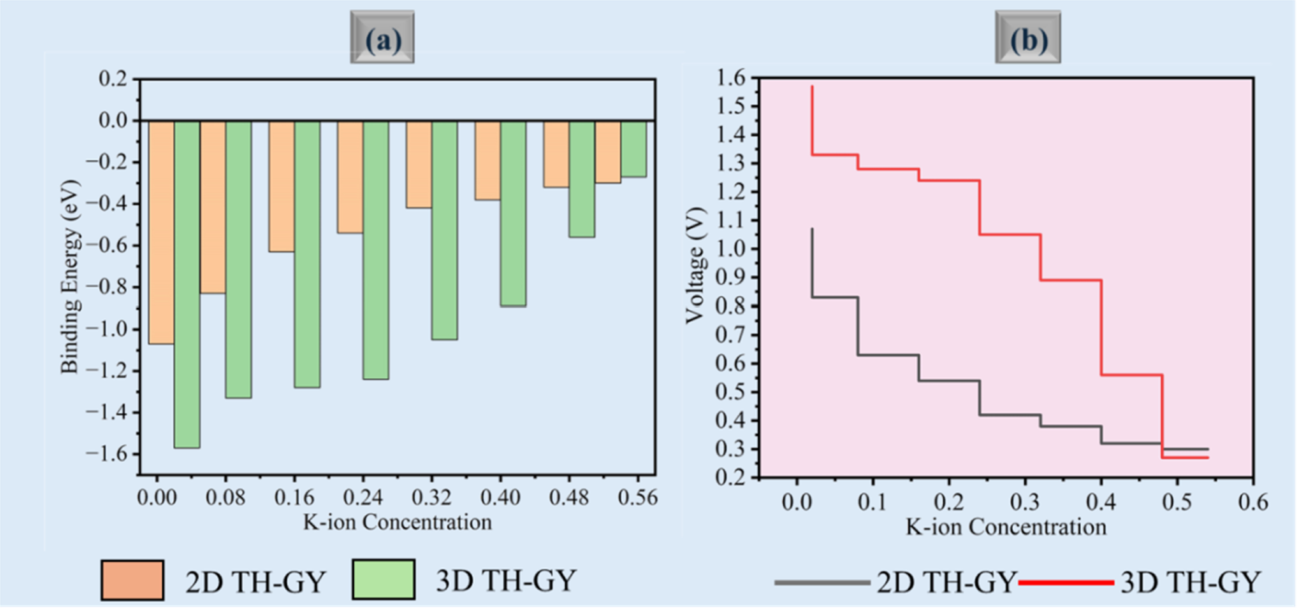 Unveiling the potential of 3D TH-graphyne: a porous carbon anode for ...