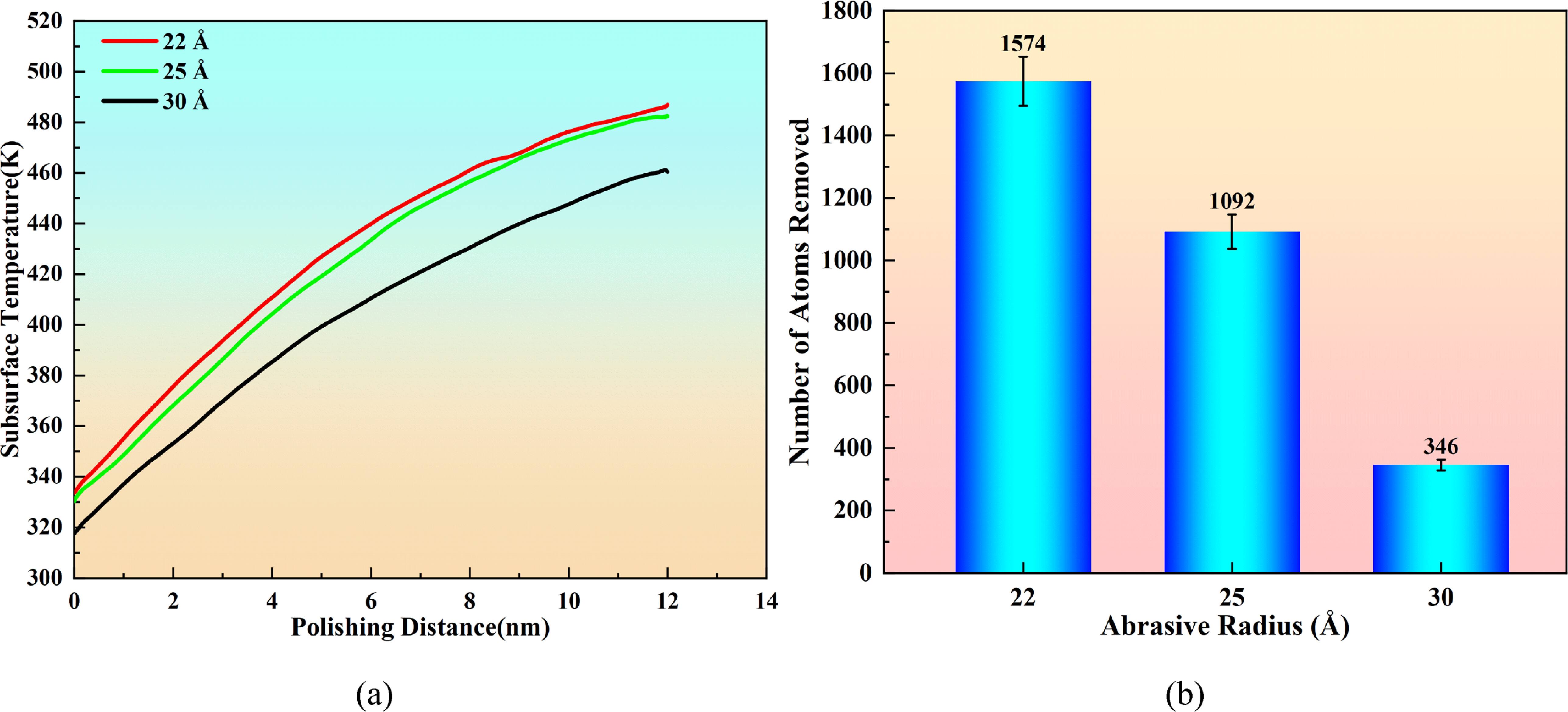 Molecular dynamics simulation of amorphous silica polishing using ...
