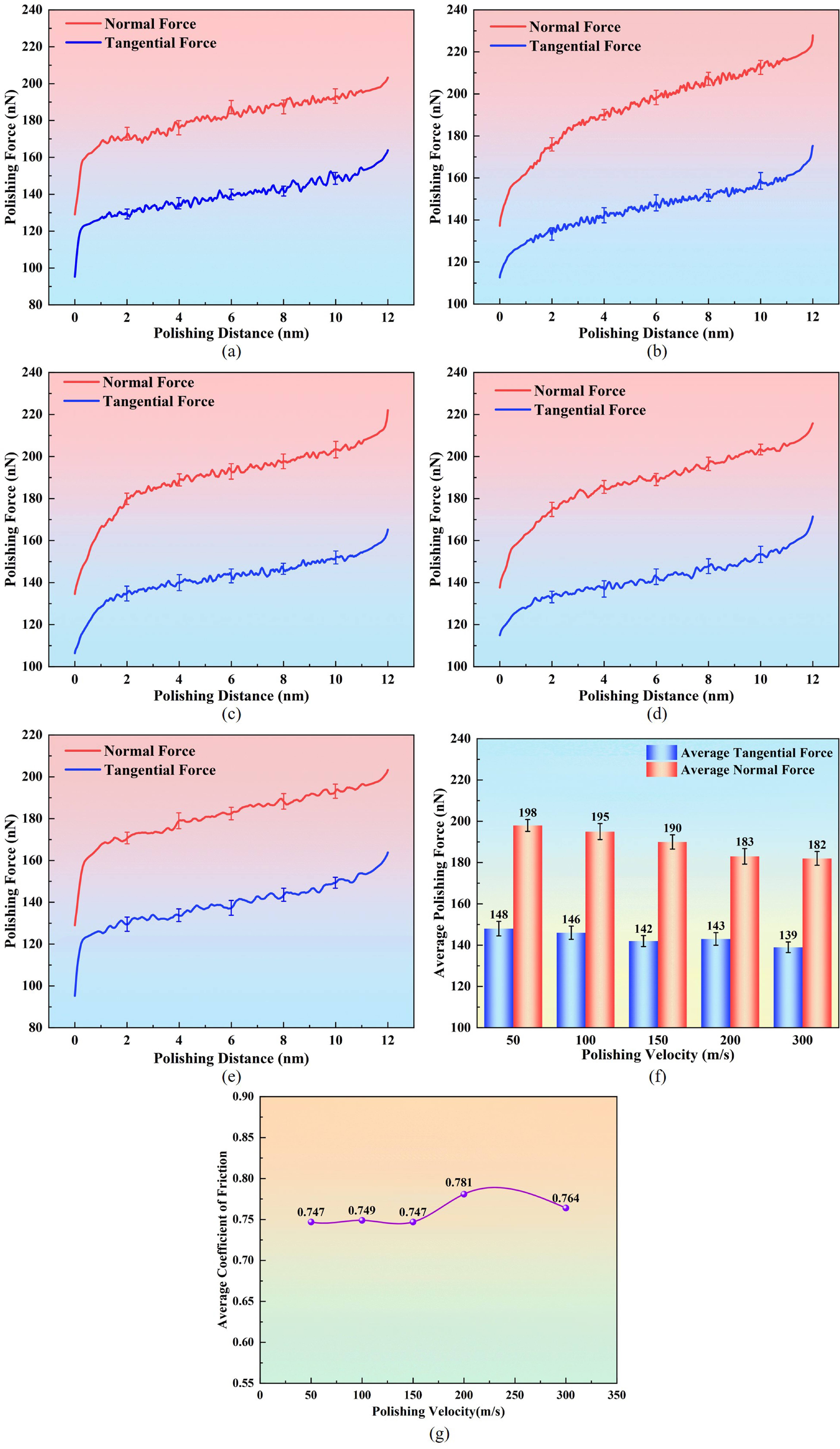 Molecular dynamics simulation of amorphous silica polishing using ...