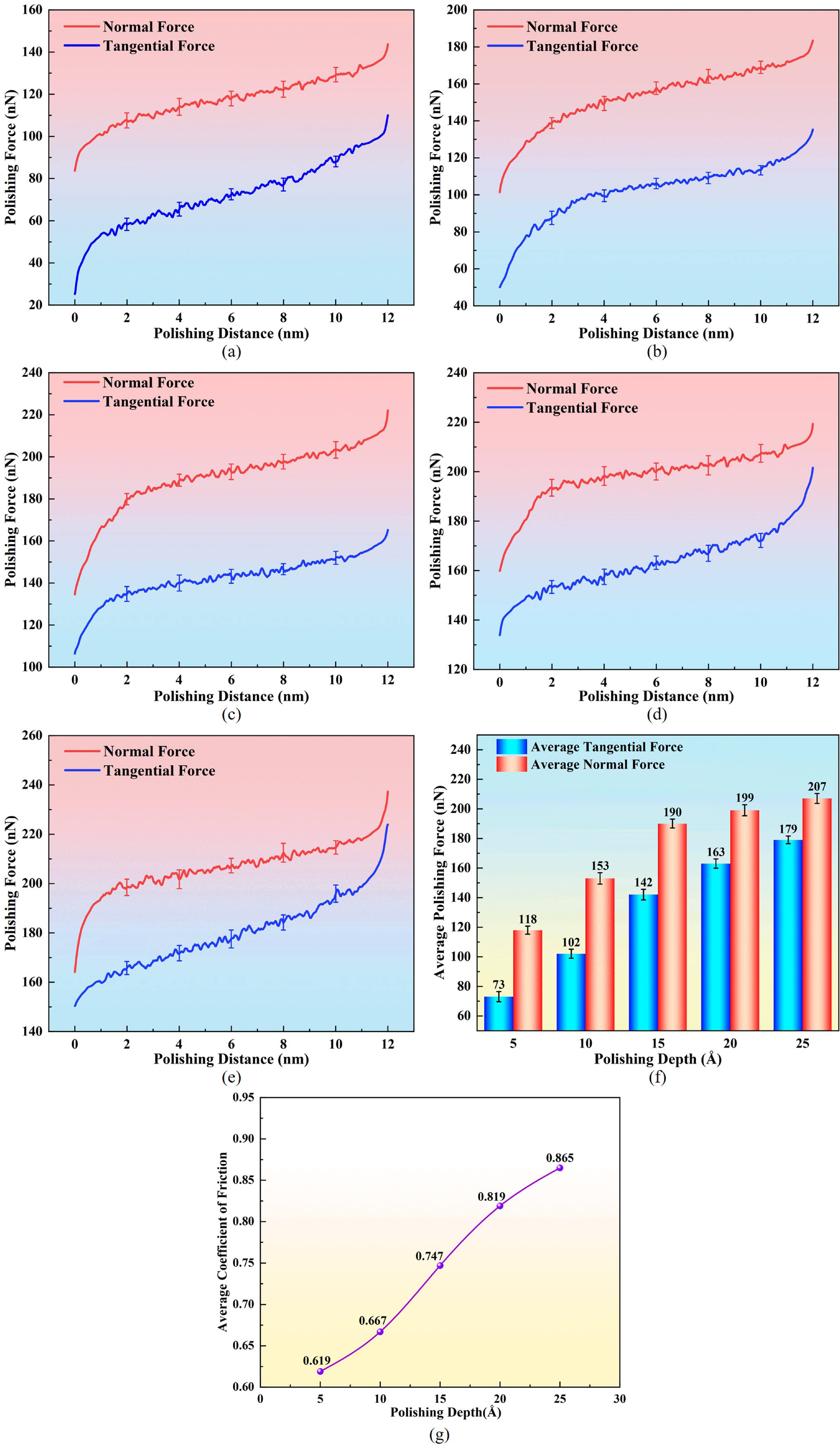 Molecular dynamics simulation of amorphous silica polishing using ...