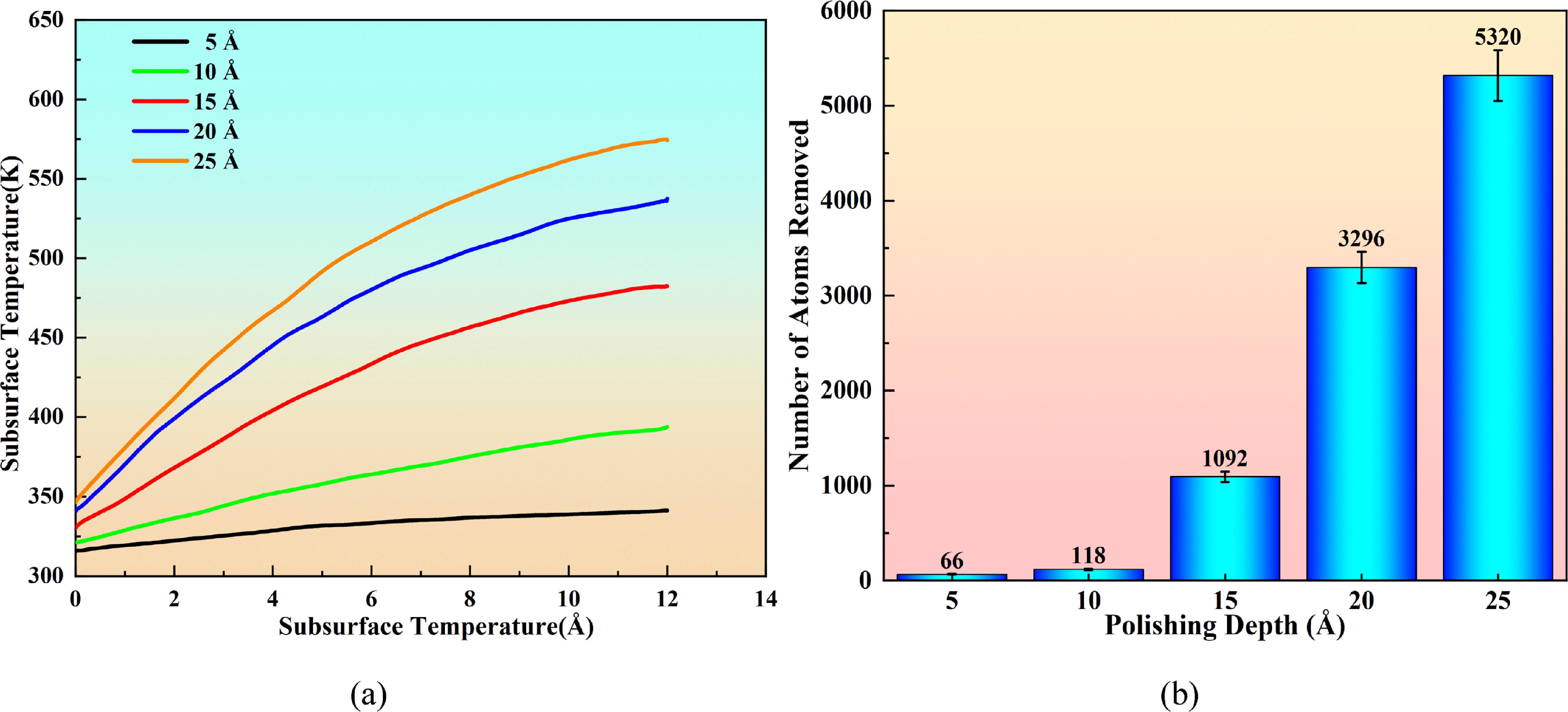Molecular dynamics simulation of amorphous silica polishing using ...