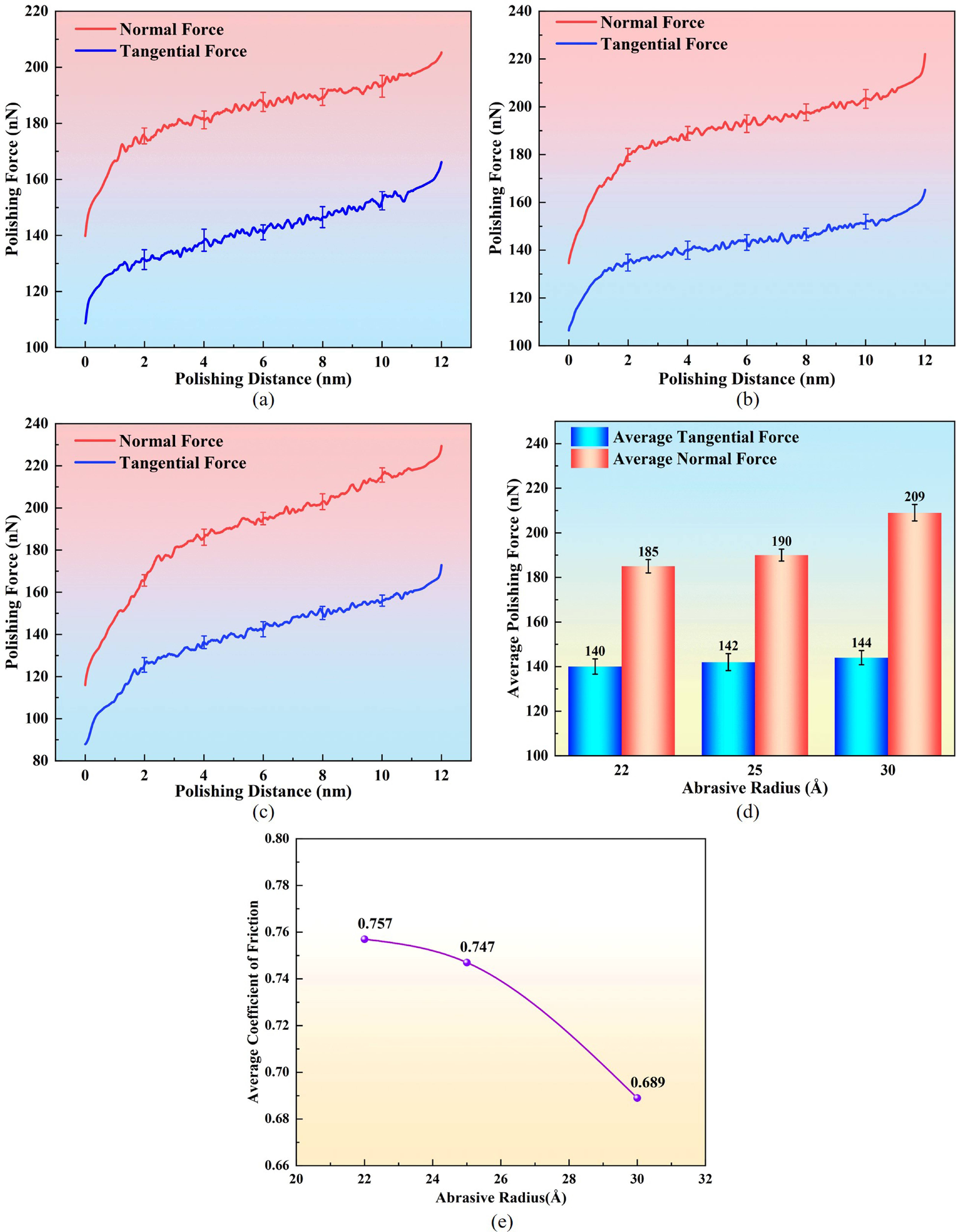 Molecular dynamics simulation of amorphous silica polishing using ...