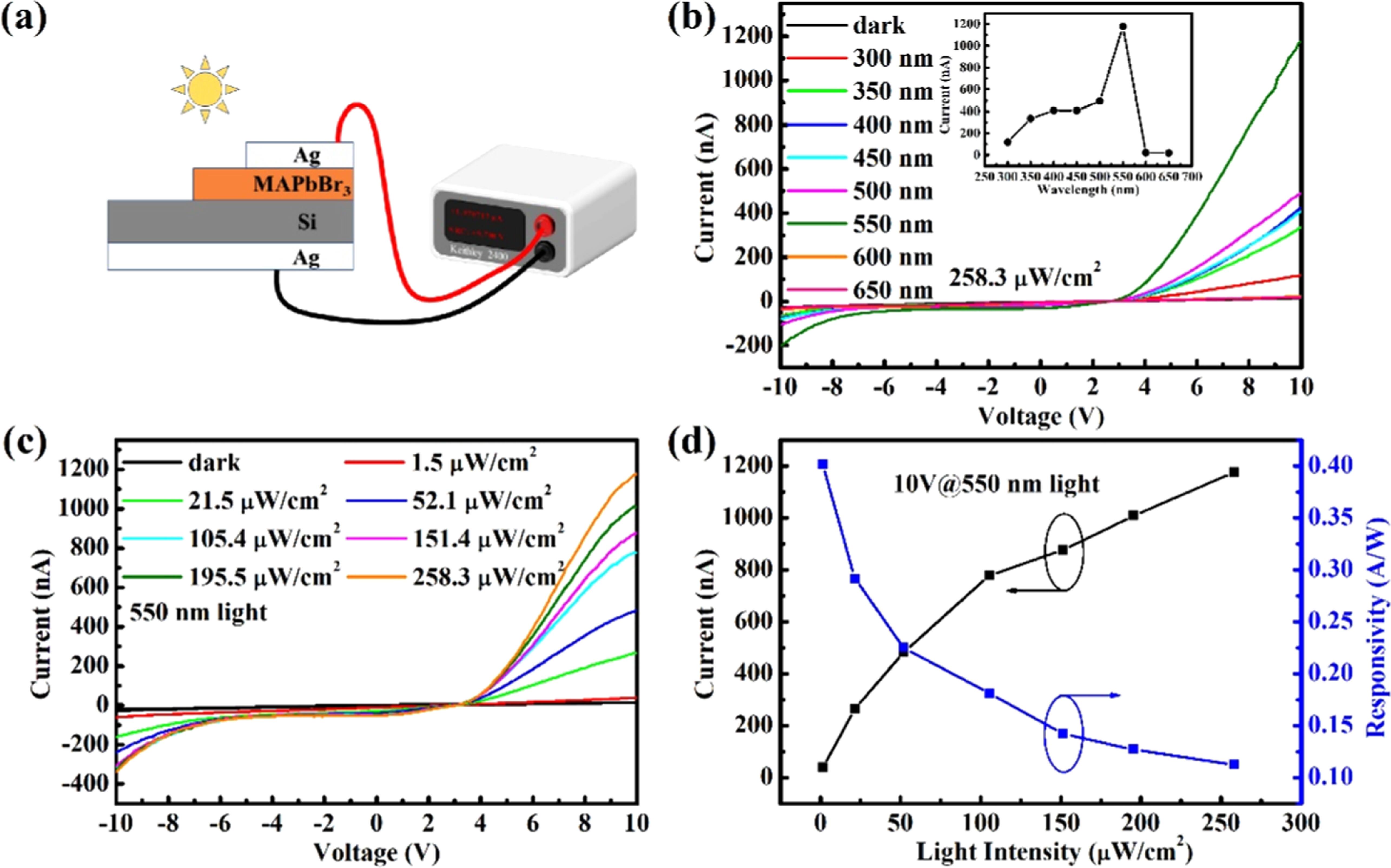 Space limited growth of MAPbBr3-Si heterojunction narrowband