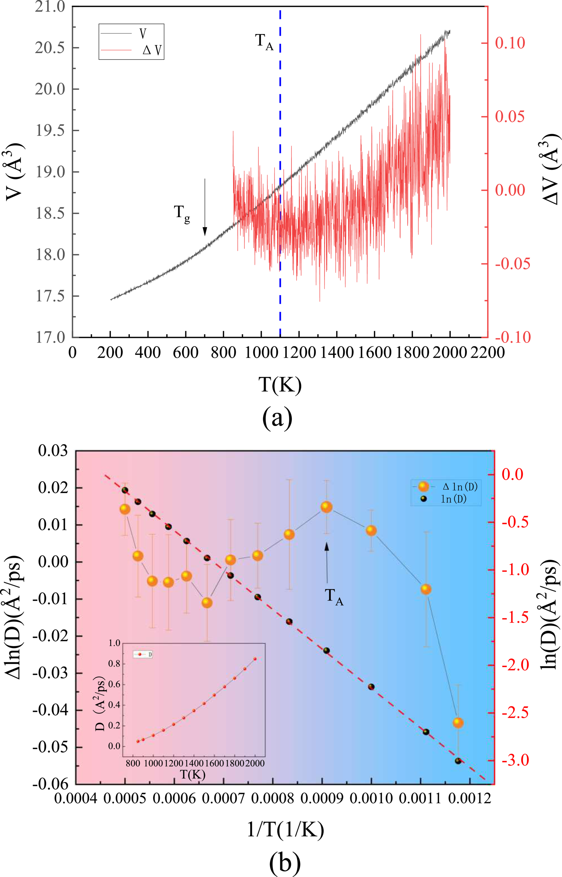 Dynamic Cross Over Dynamic crossover in liquid Ag and its underlying structural crossover ...