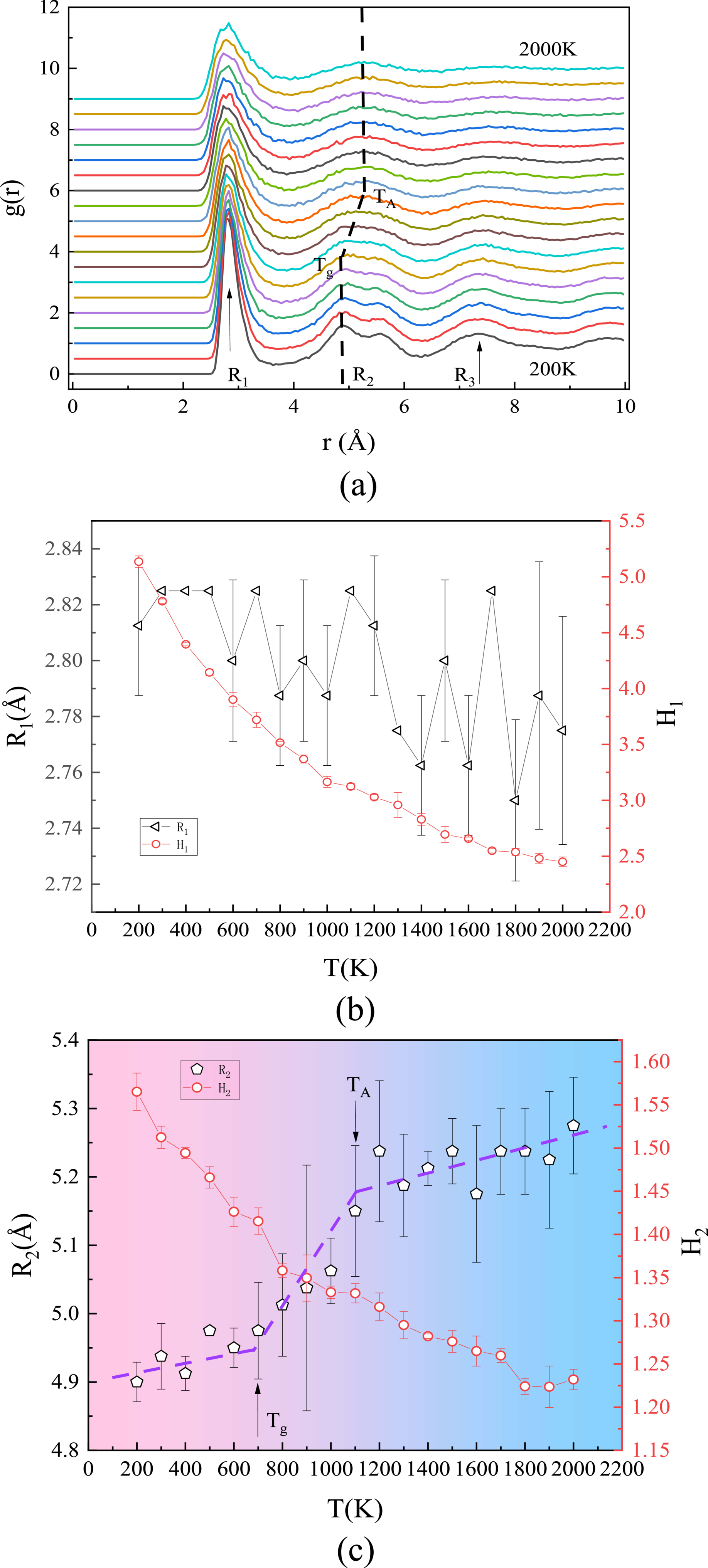 Dynamic Cross Over Dynamic crossover in liquid Ag and its underlying structural crossover ...
