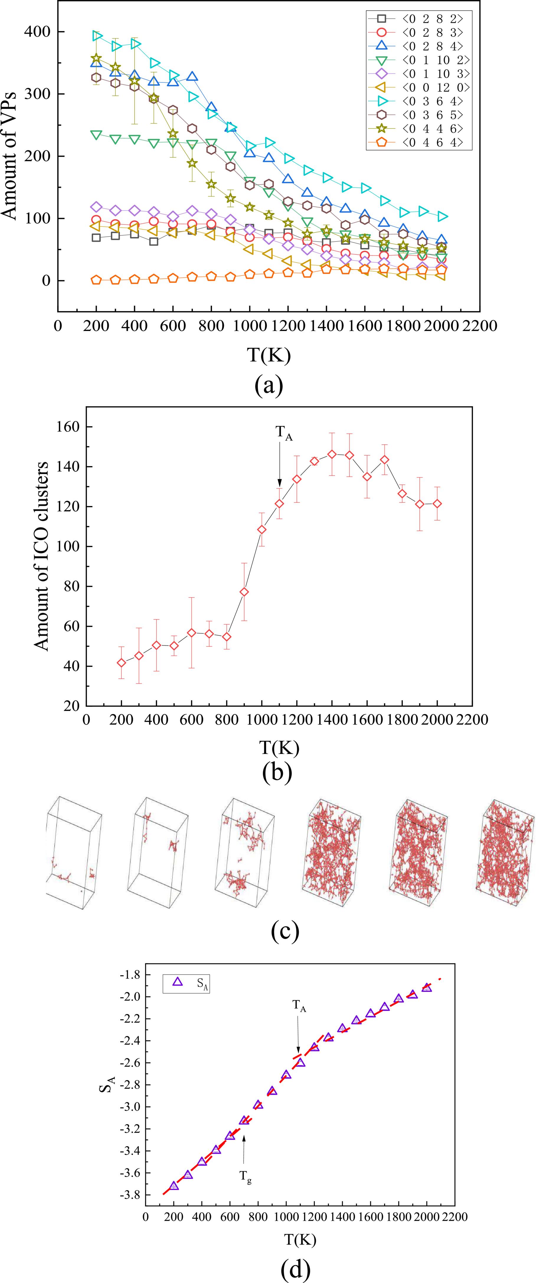 Dynamic Cross Over Dynamic crossover in liquid Ag and its underlying structural crossover ...