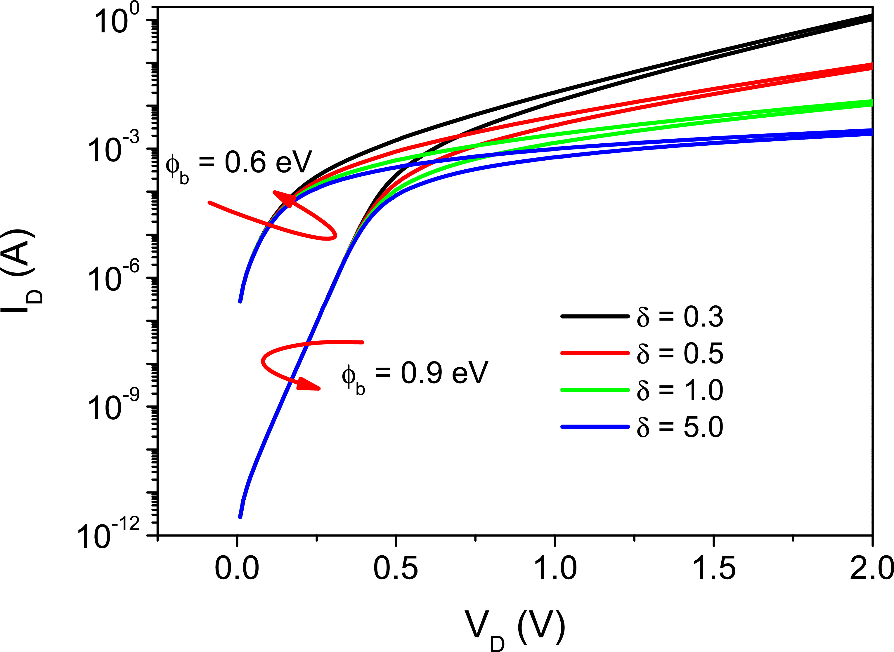 Abnormal performance of the Schottky barrier diodes extraction methods ...