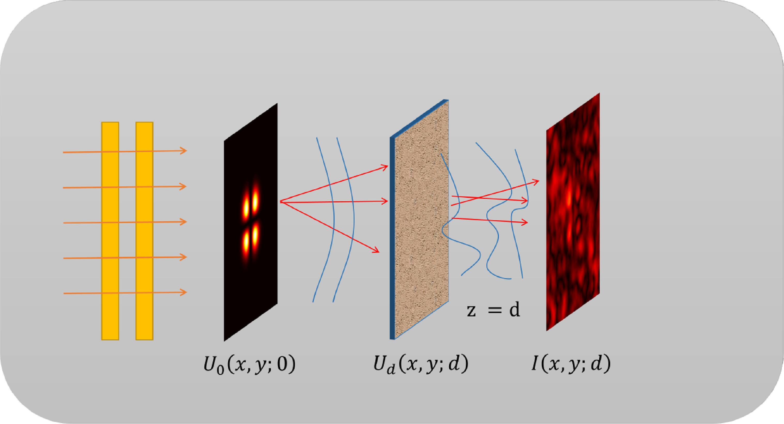 Few Shot Algorithm Few-shot phase retrieval algorithm based on lightweight networks ...