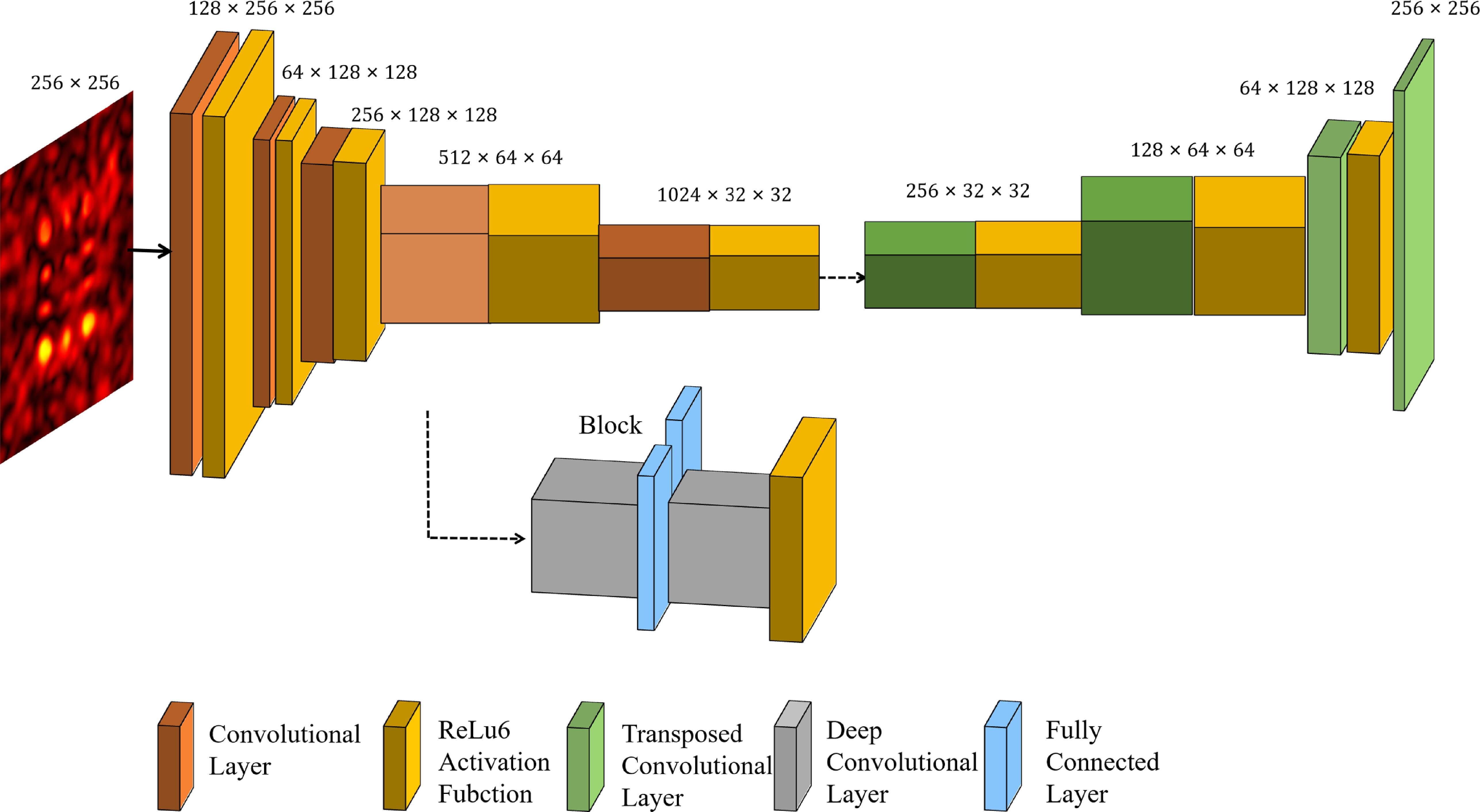 Few-shot phase retrieval algorithm based on lightweight networks ...