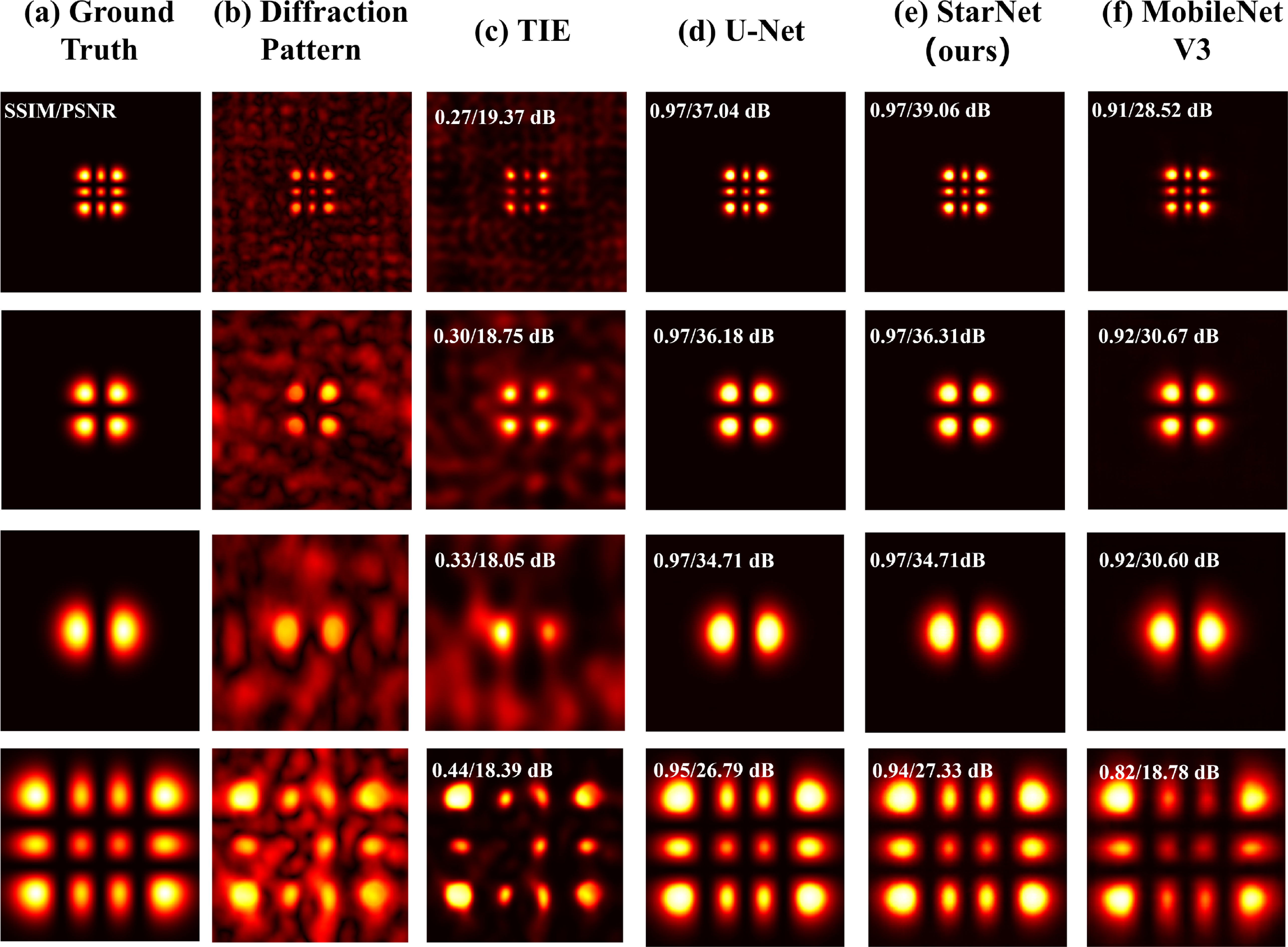 Few Shot Algorithm Few-shot phase retrieval algorithm based on lightweight networks ...