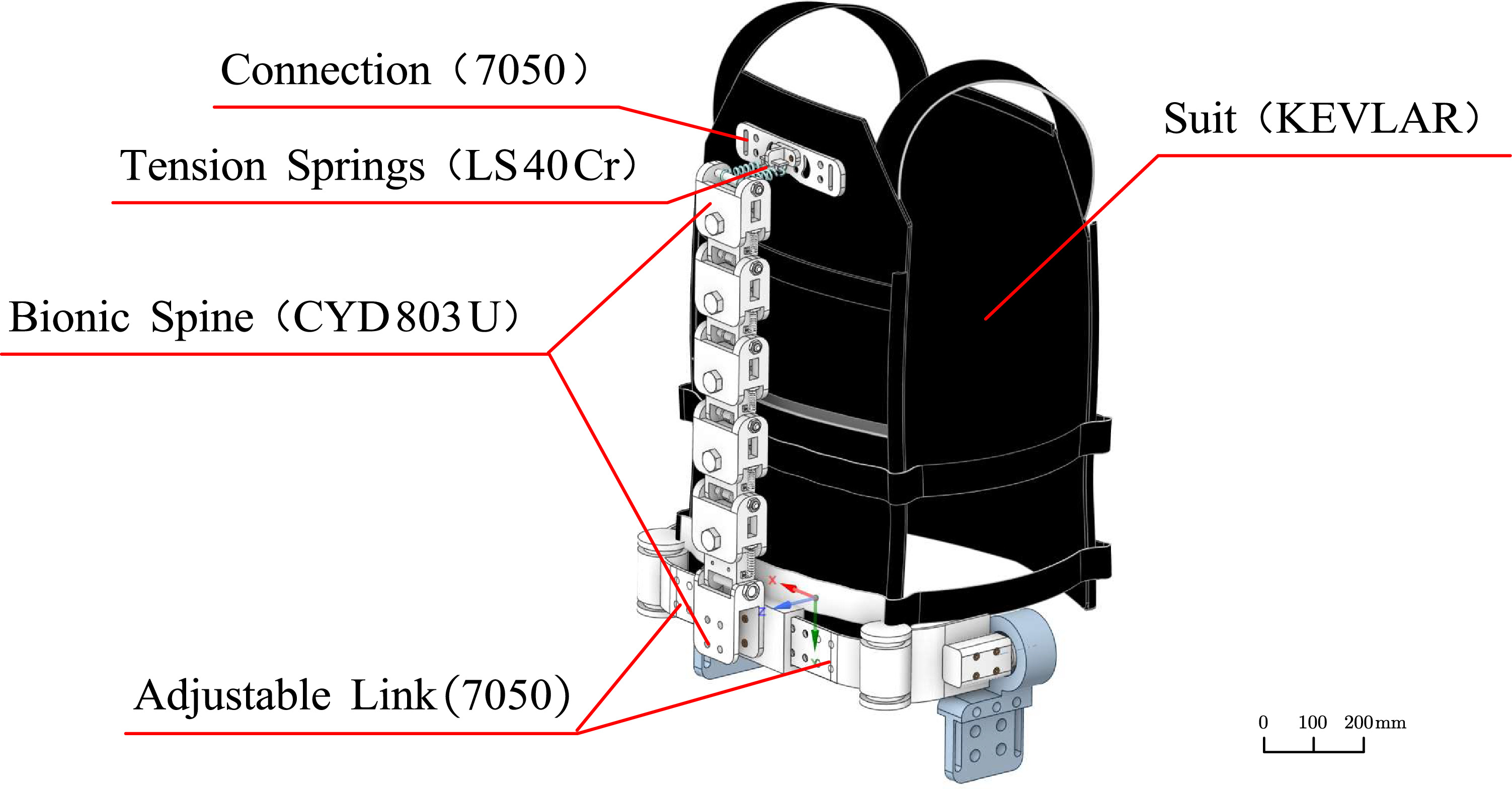 Design analysis of a multi-jointed passive bionic spinal exoskeleton ...