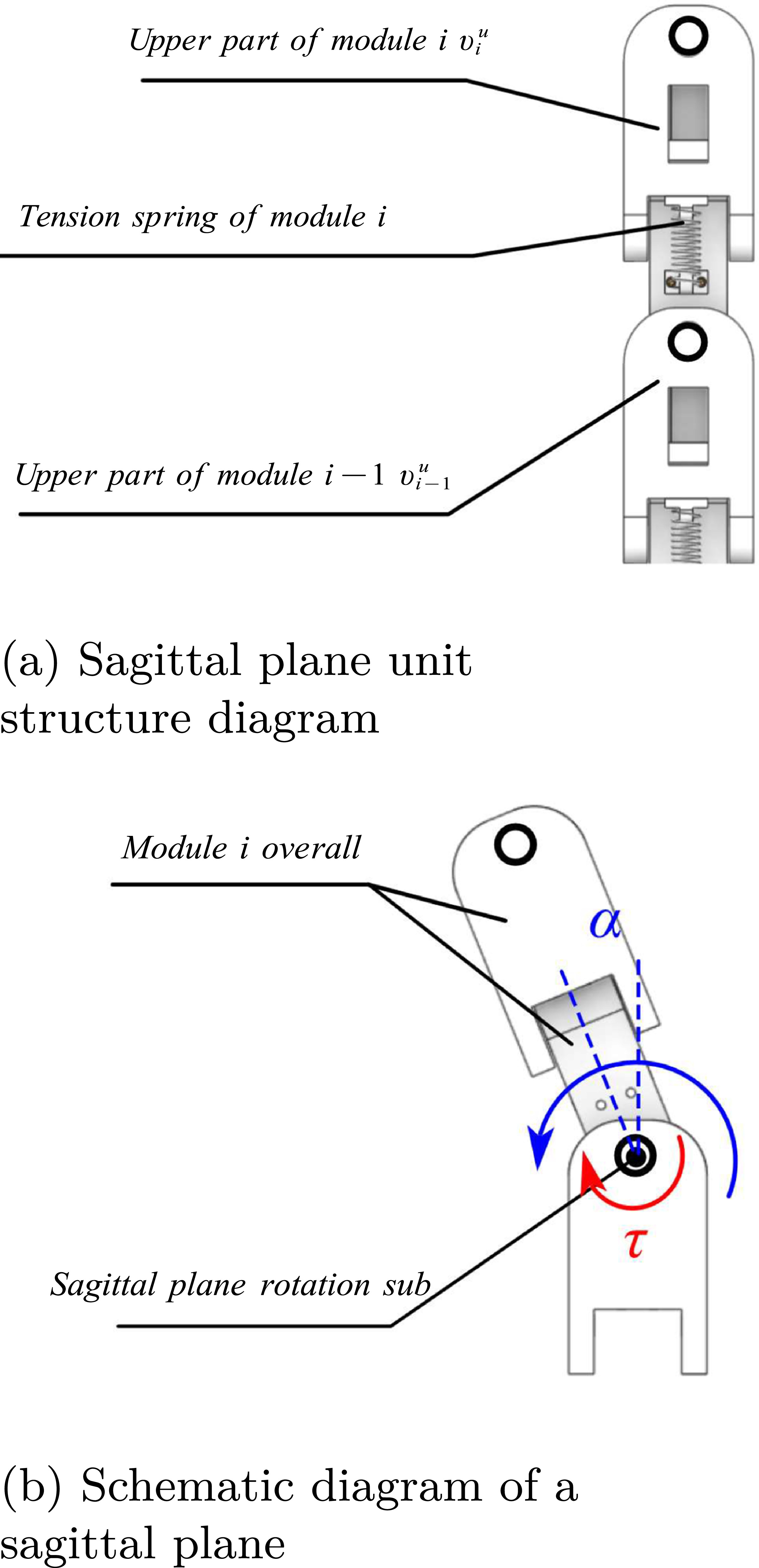Design analysis of a multi-jointed passive bionic spinal exoskeleton ...