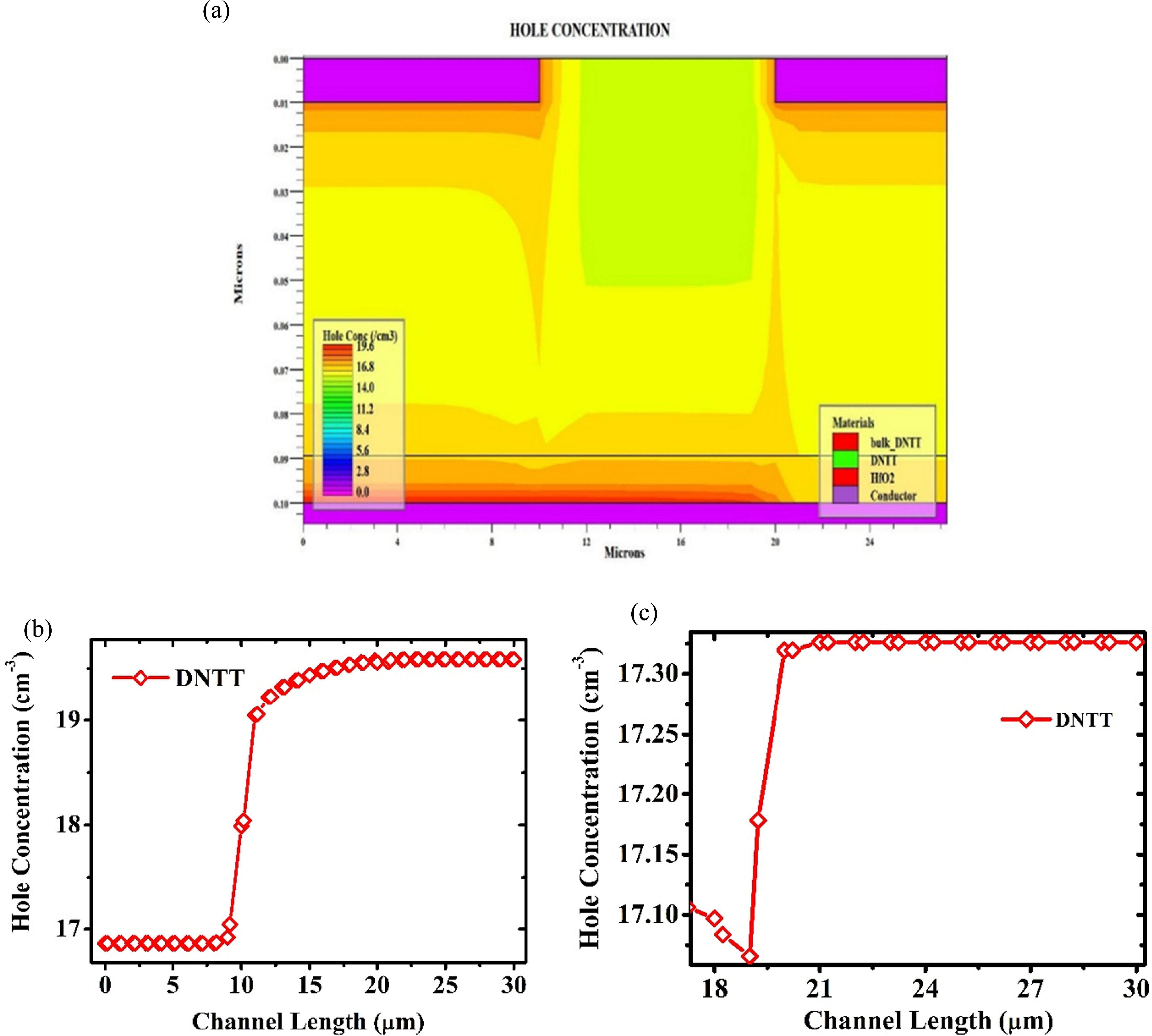 Design and optimization of carbon nanotube-based organic thin film ...
