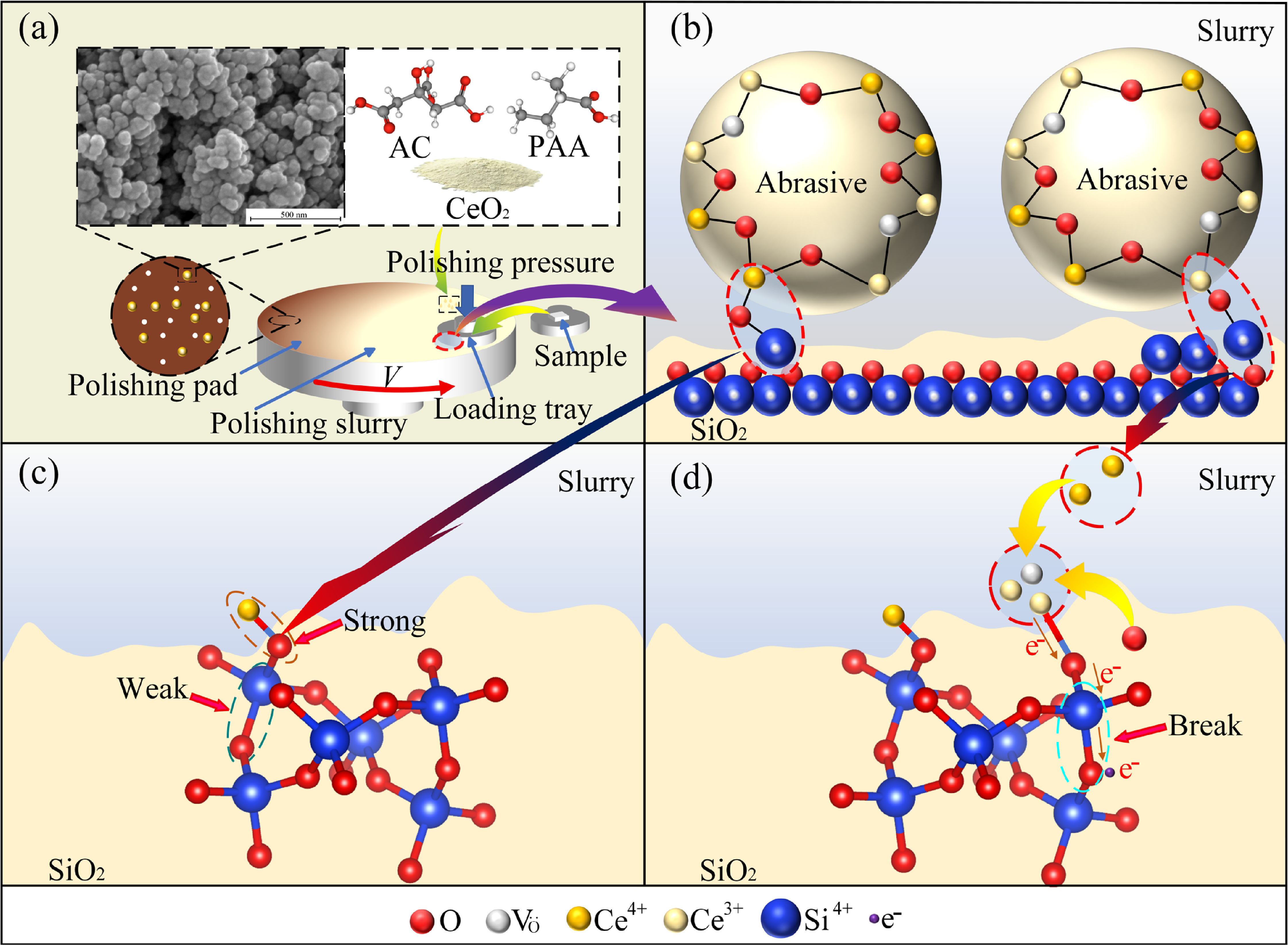 Study on the mechanism of chemical mechanical polishing for BK7 optical ...