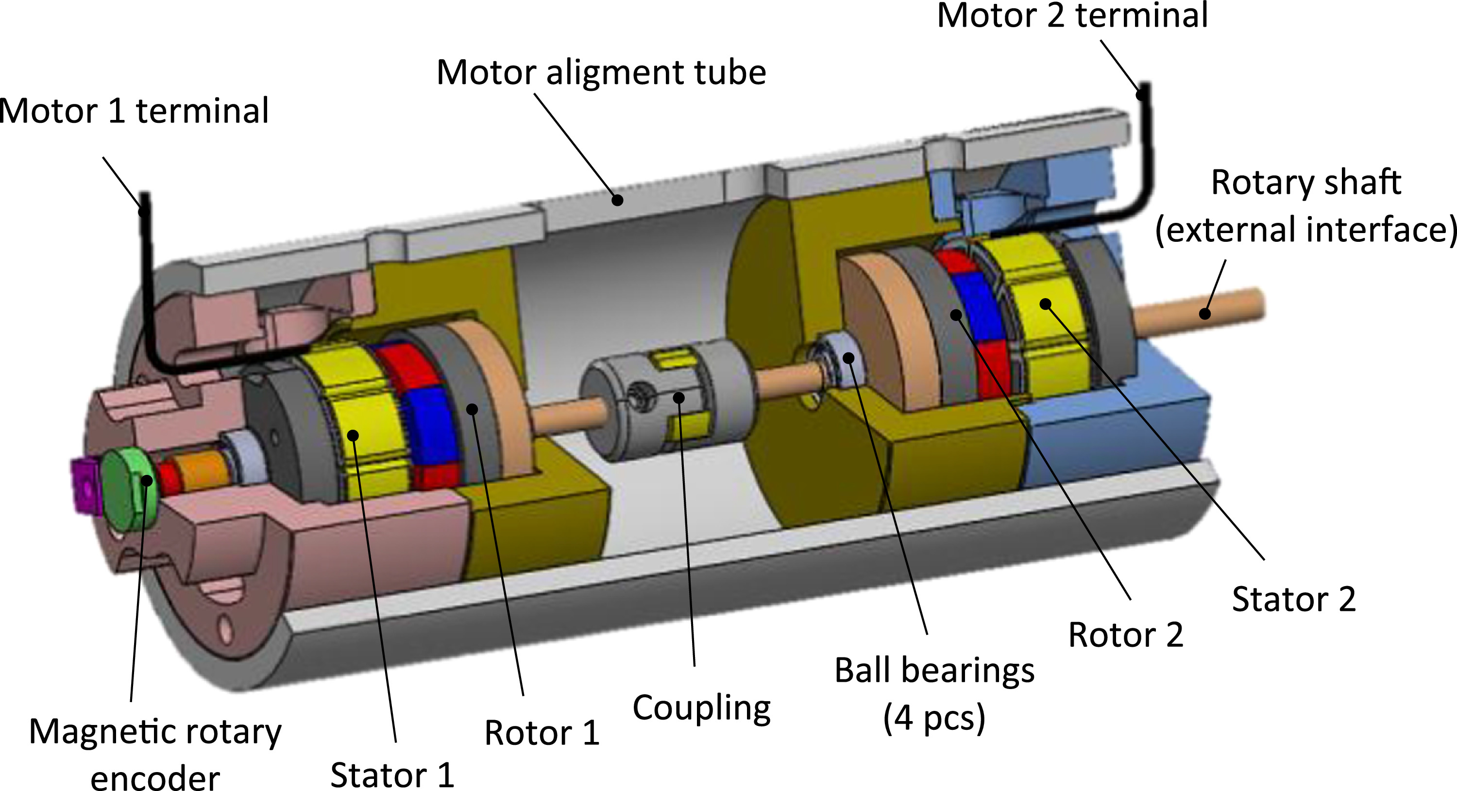 Mechanical circulatory support systems with dual-drive architecture: a ...
