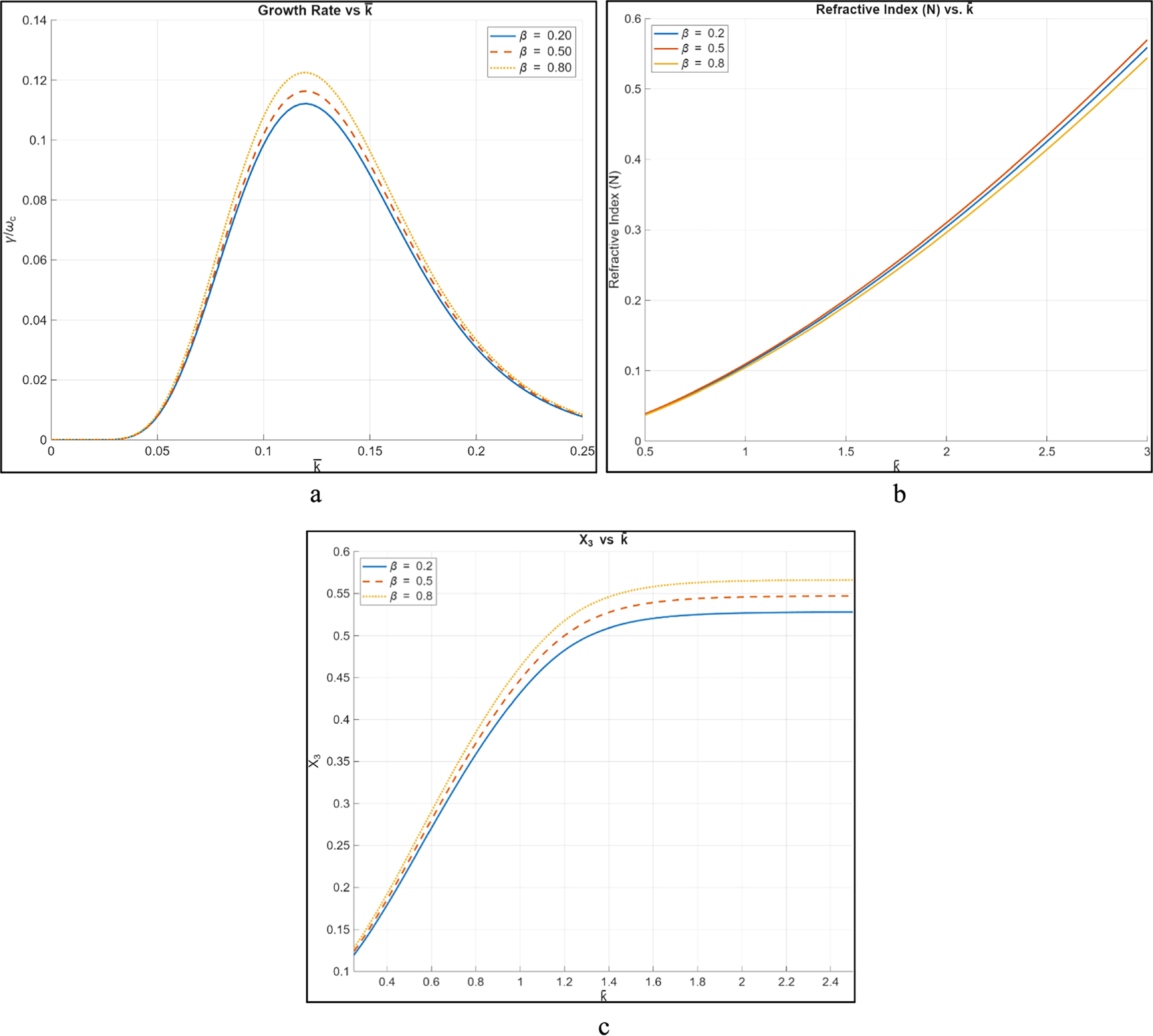 Analysis of whistler mode instability for relativistic magnetized ...
