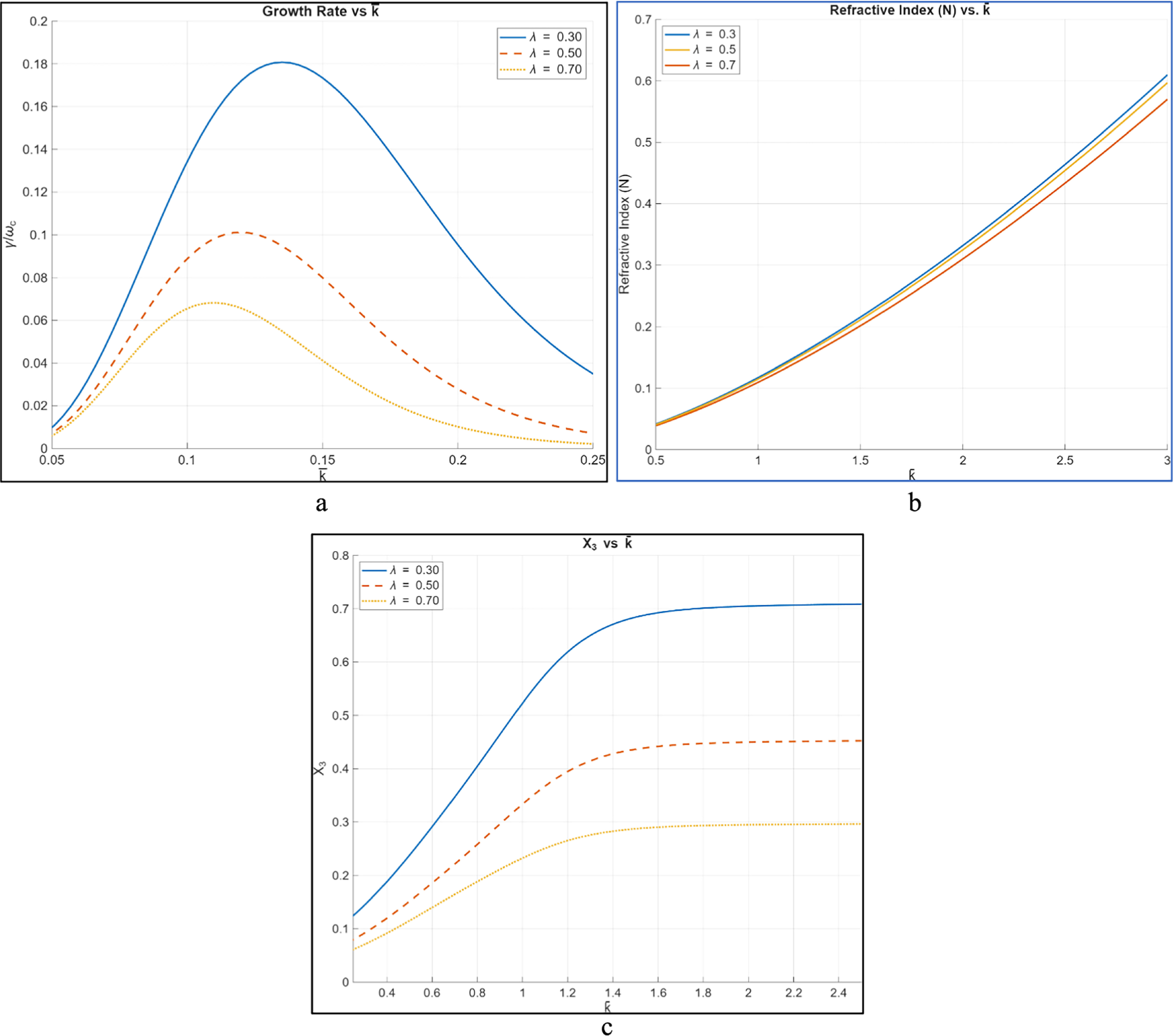 Analysis of whistler mode instability for relativistic magnetized ...