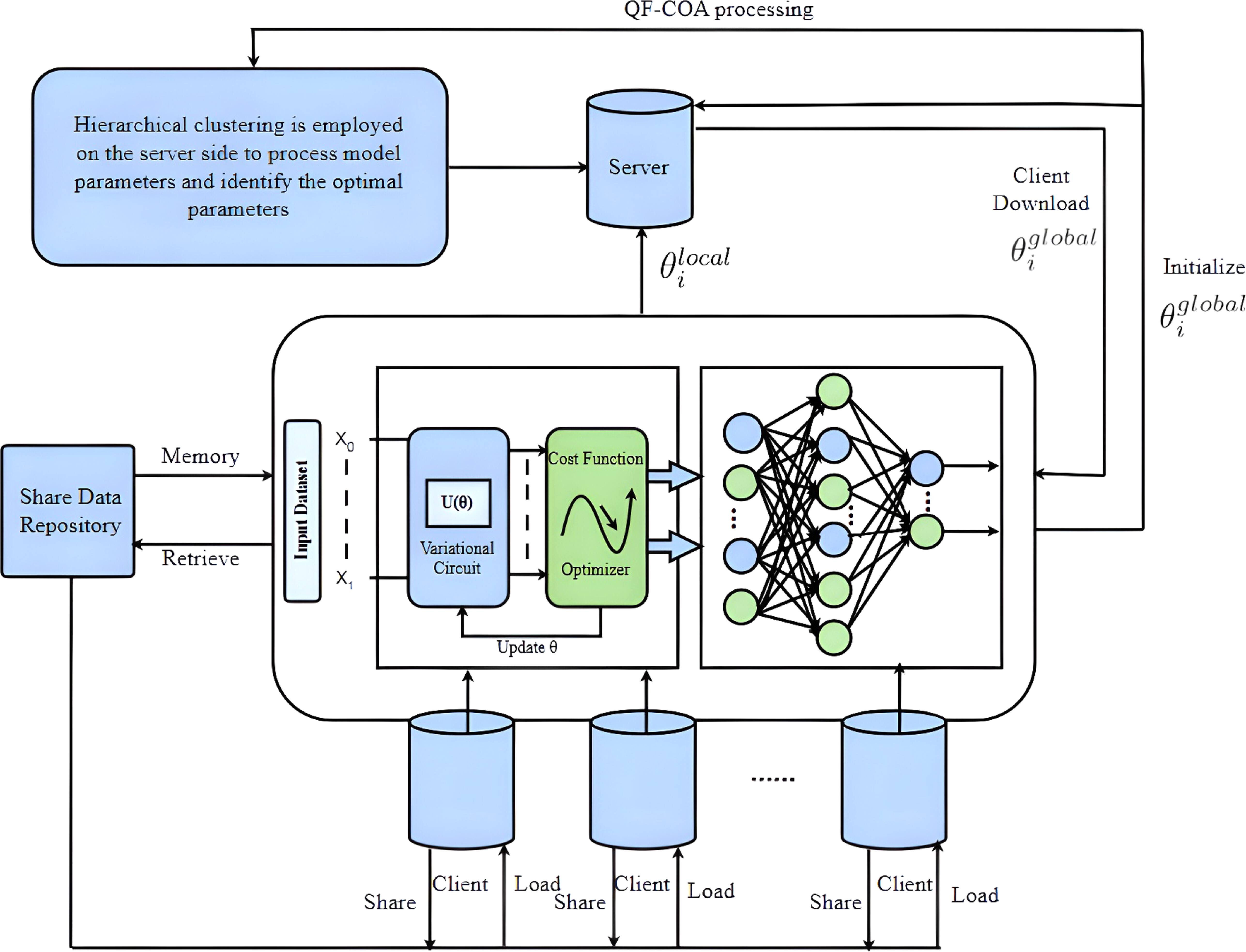 Optimizing quantum federated learning: addressing non-I I D data ...