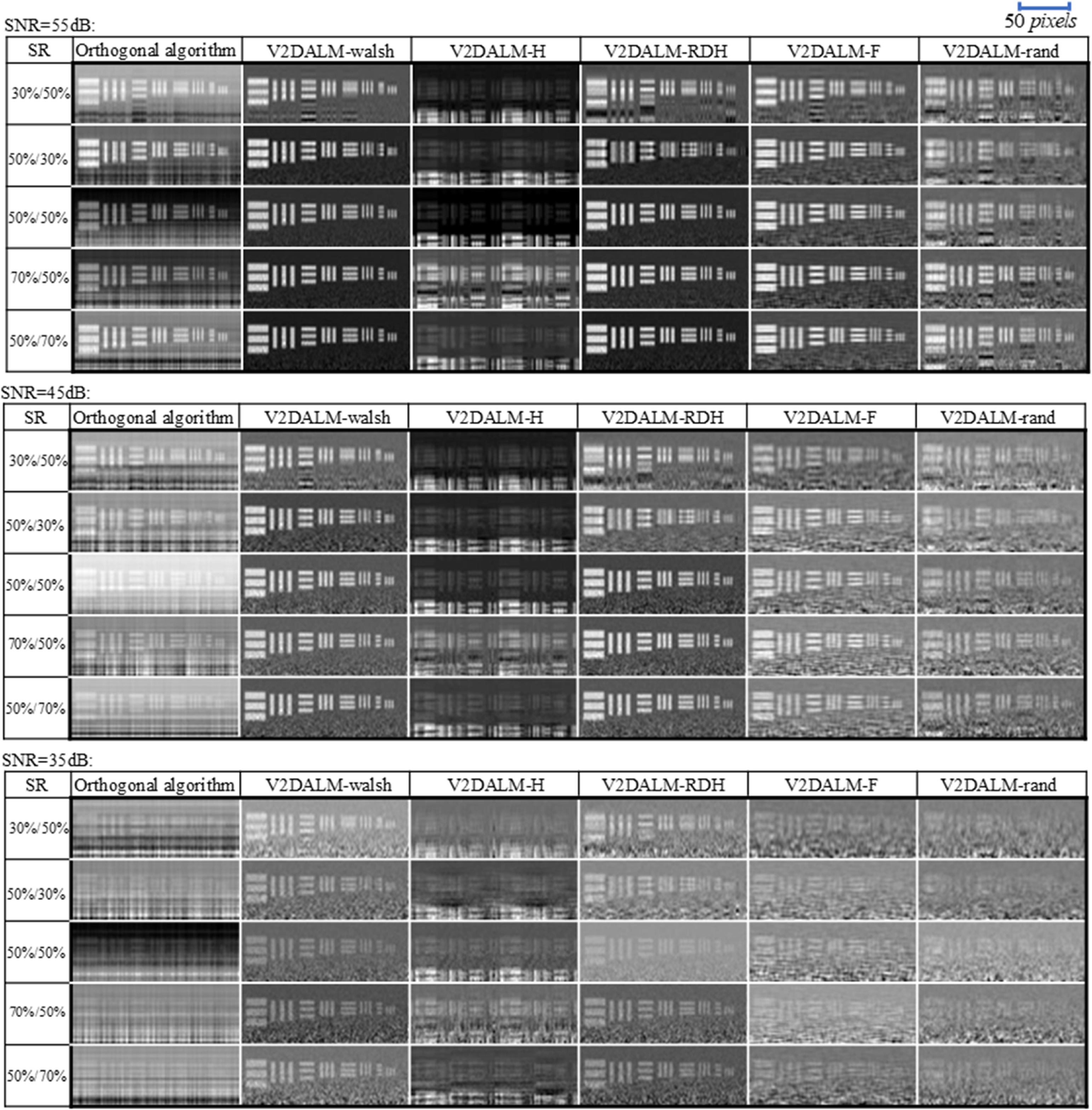 Single-pixel panoramic imaging based on Walsh-Hadamard basis - IOPscience