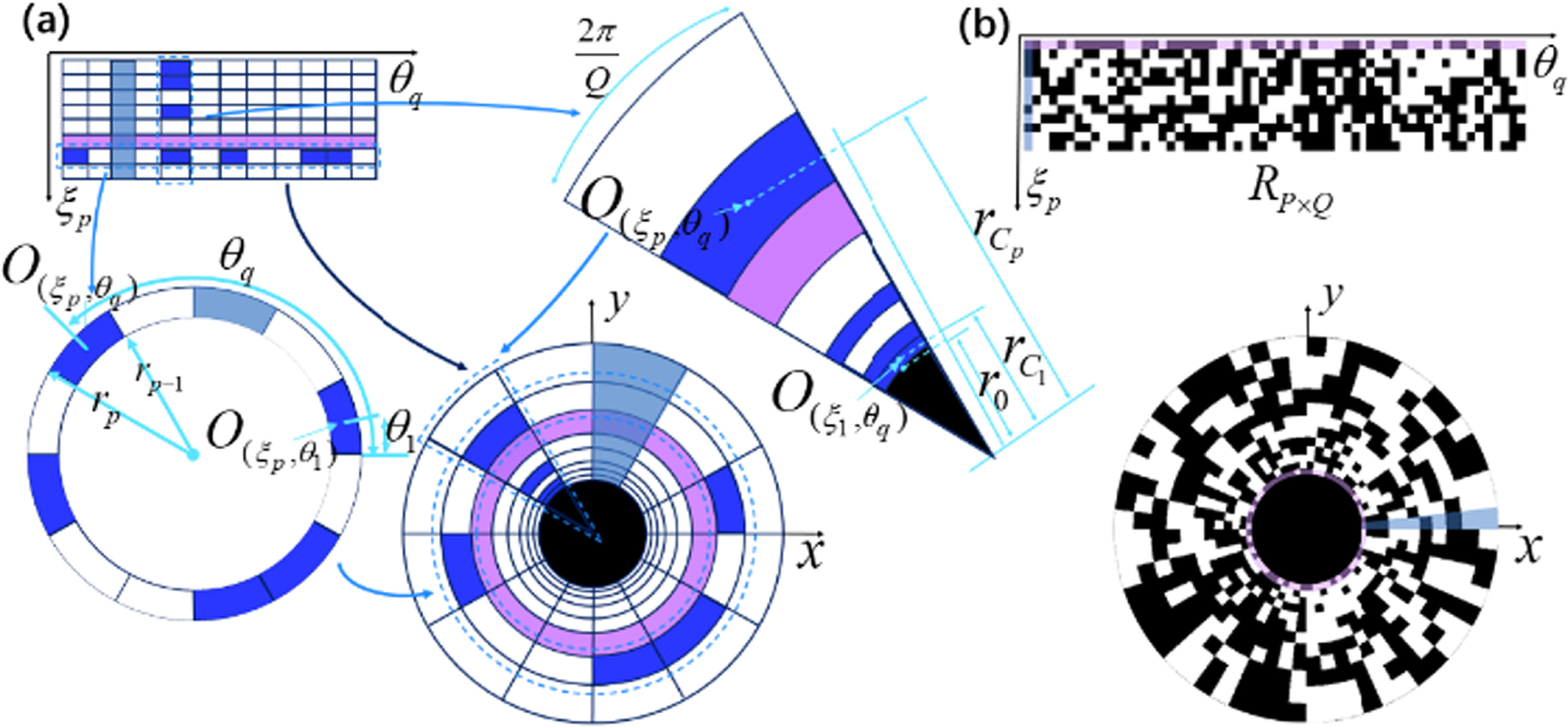 Single-pixel panoramic imaging based on Walsh-Hadamard basis - IOPscience