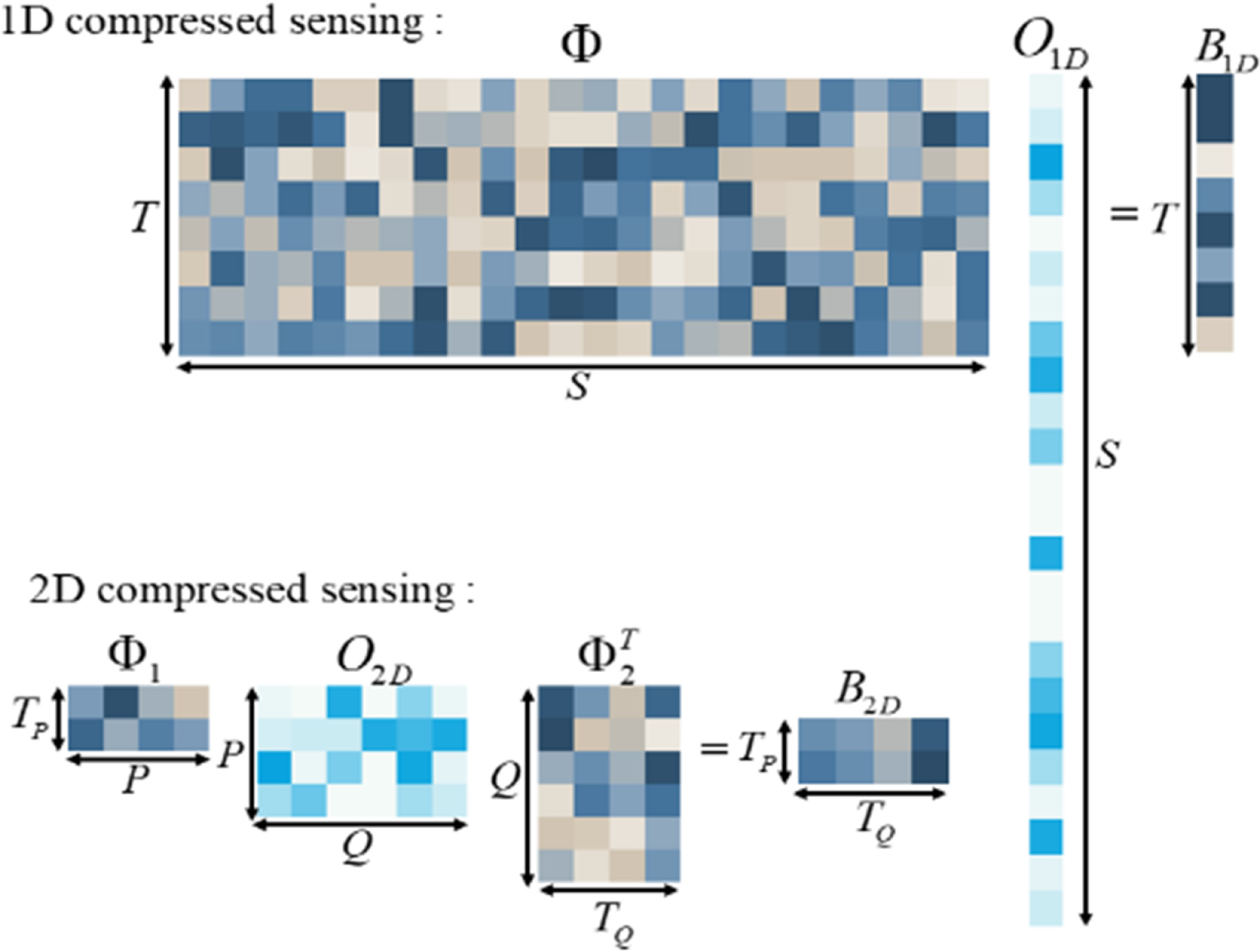 Single-pixel panoramic imaging based on Walsh-Hadamard basis - IOPscience