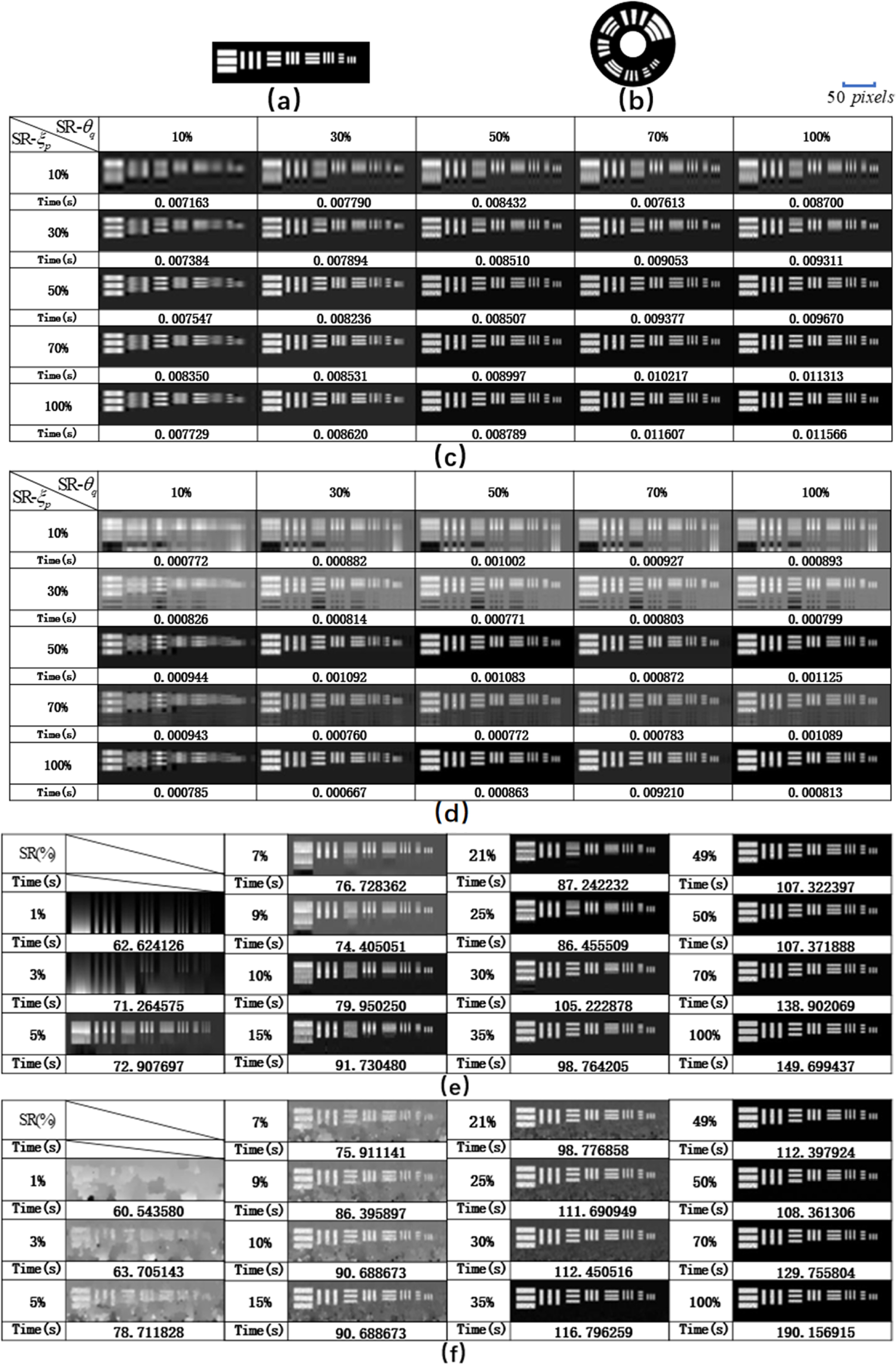 Single-pixel panoramic imaging based on Walsh-Hadamard basis - IOPscience